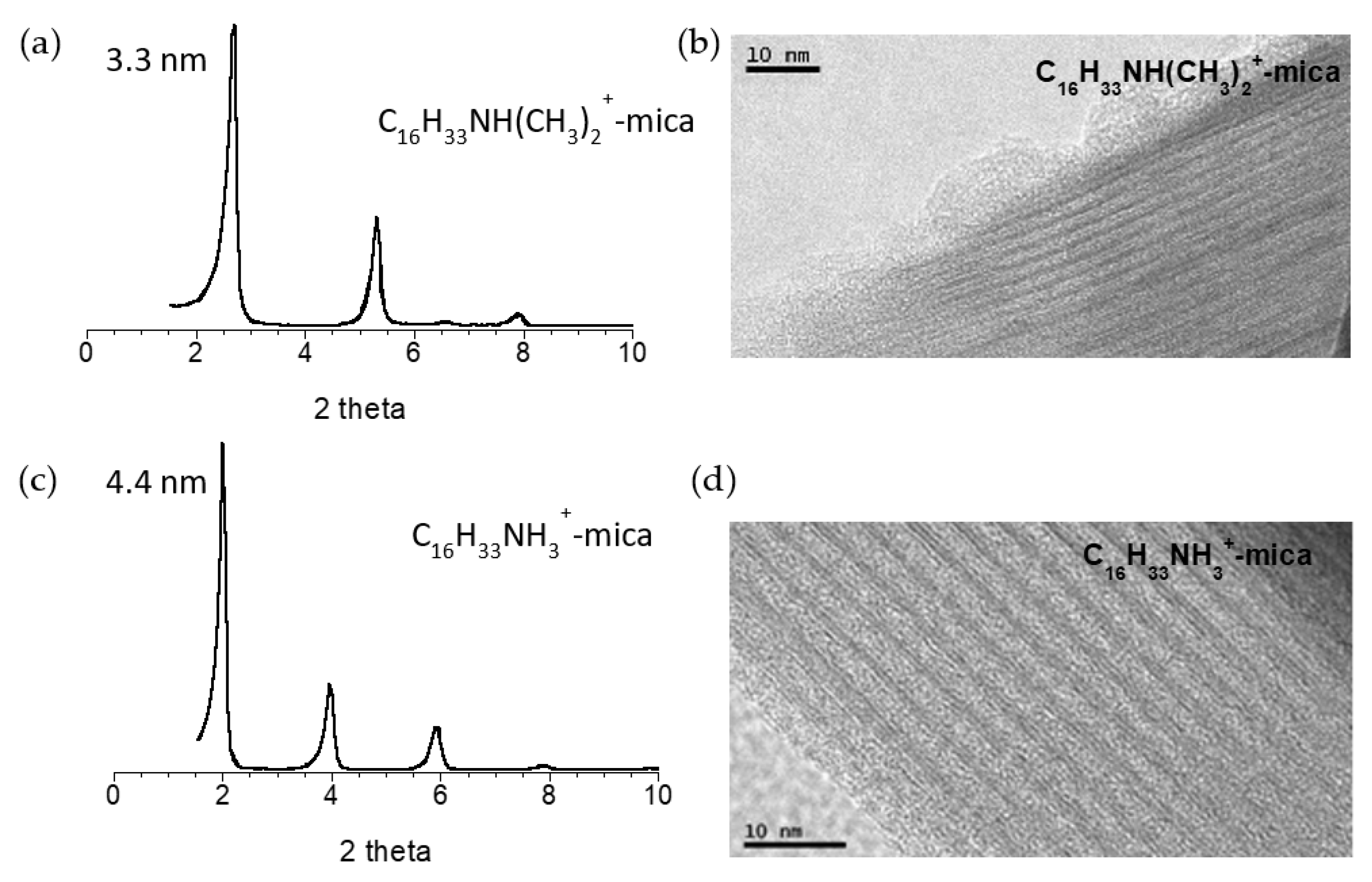 Nanomaterials 11 03167 g001