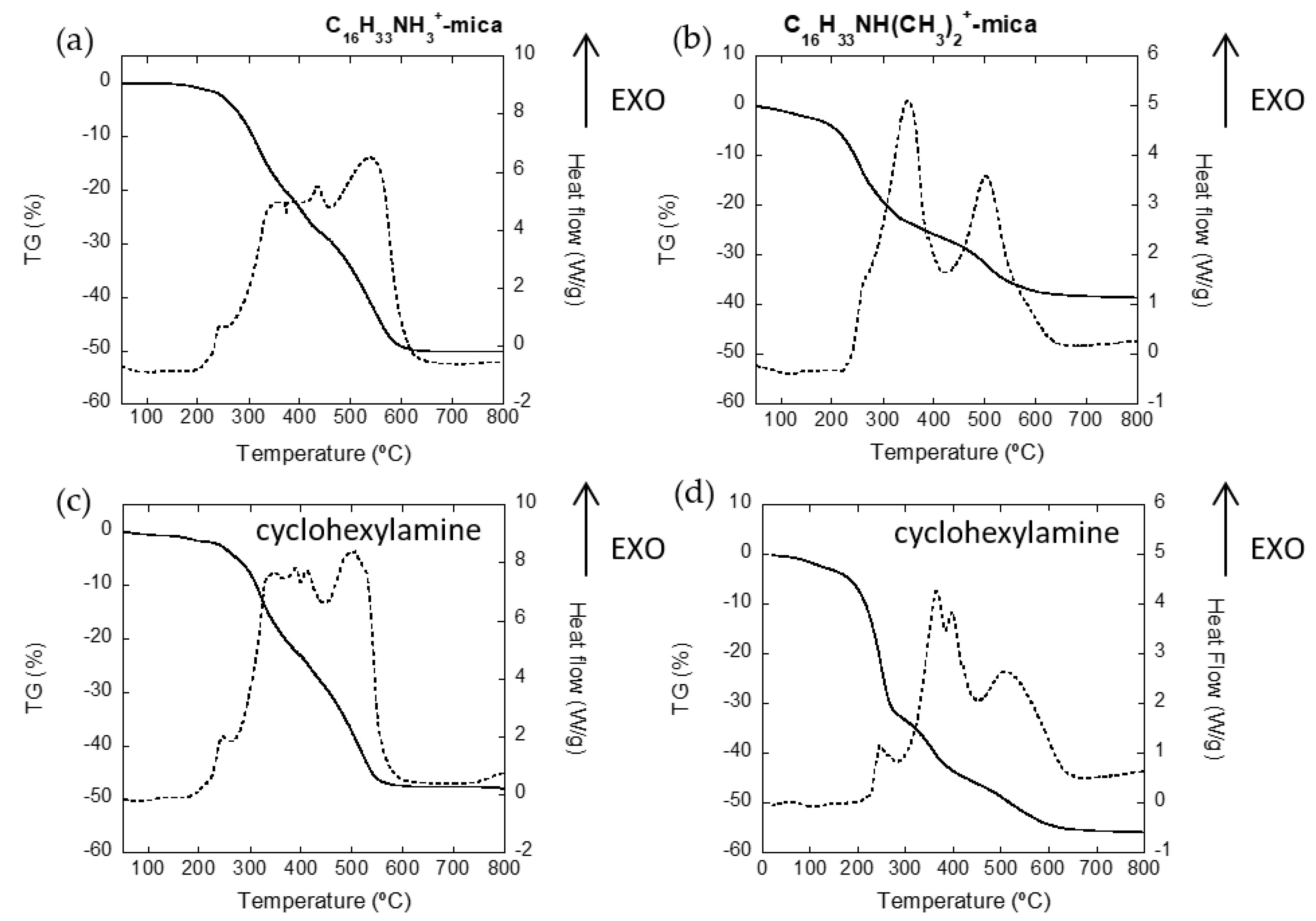 Nanomaterials 11 03167 g002