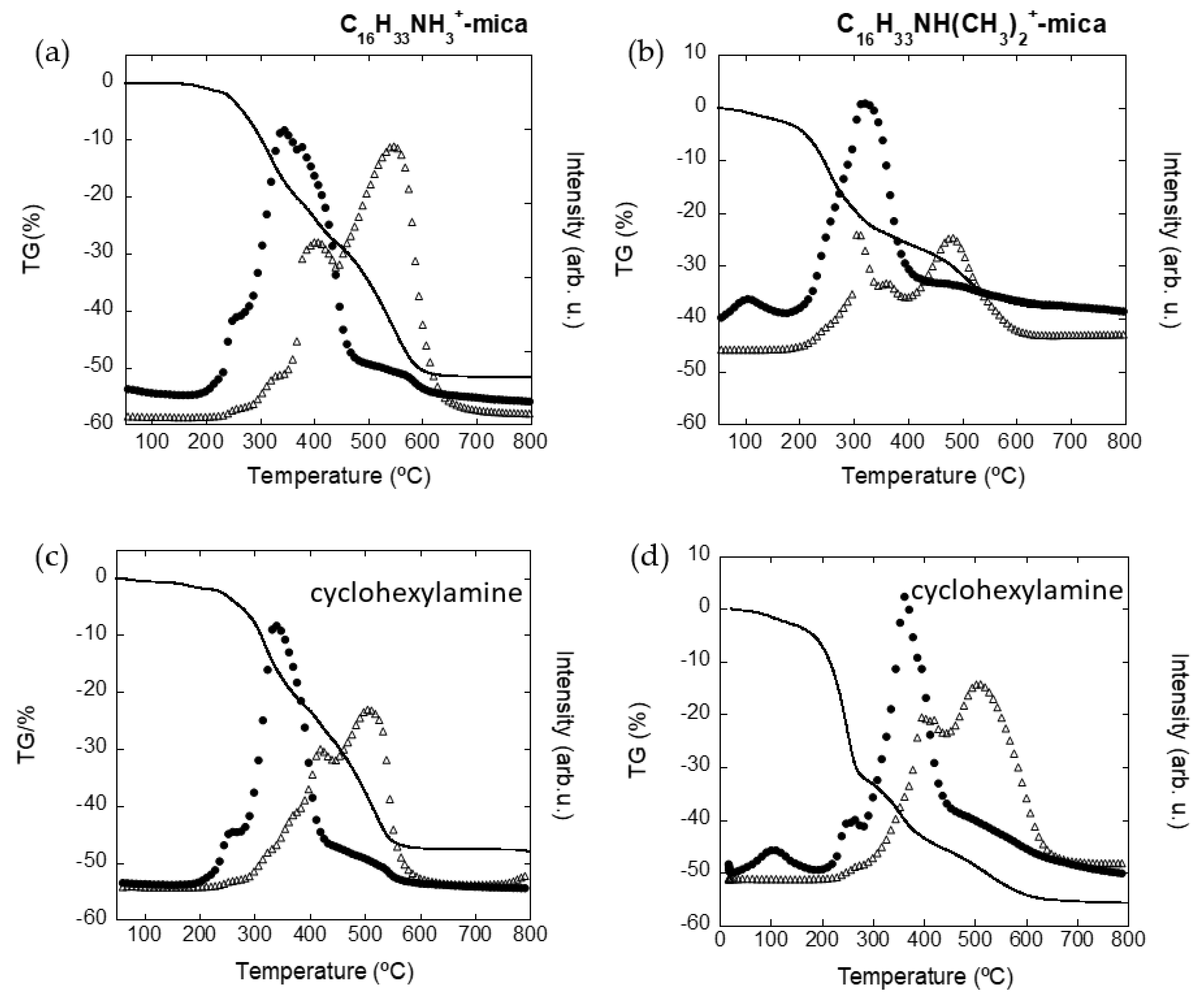 Nanomaterials 11 03167 g003