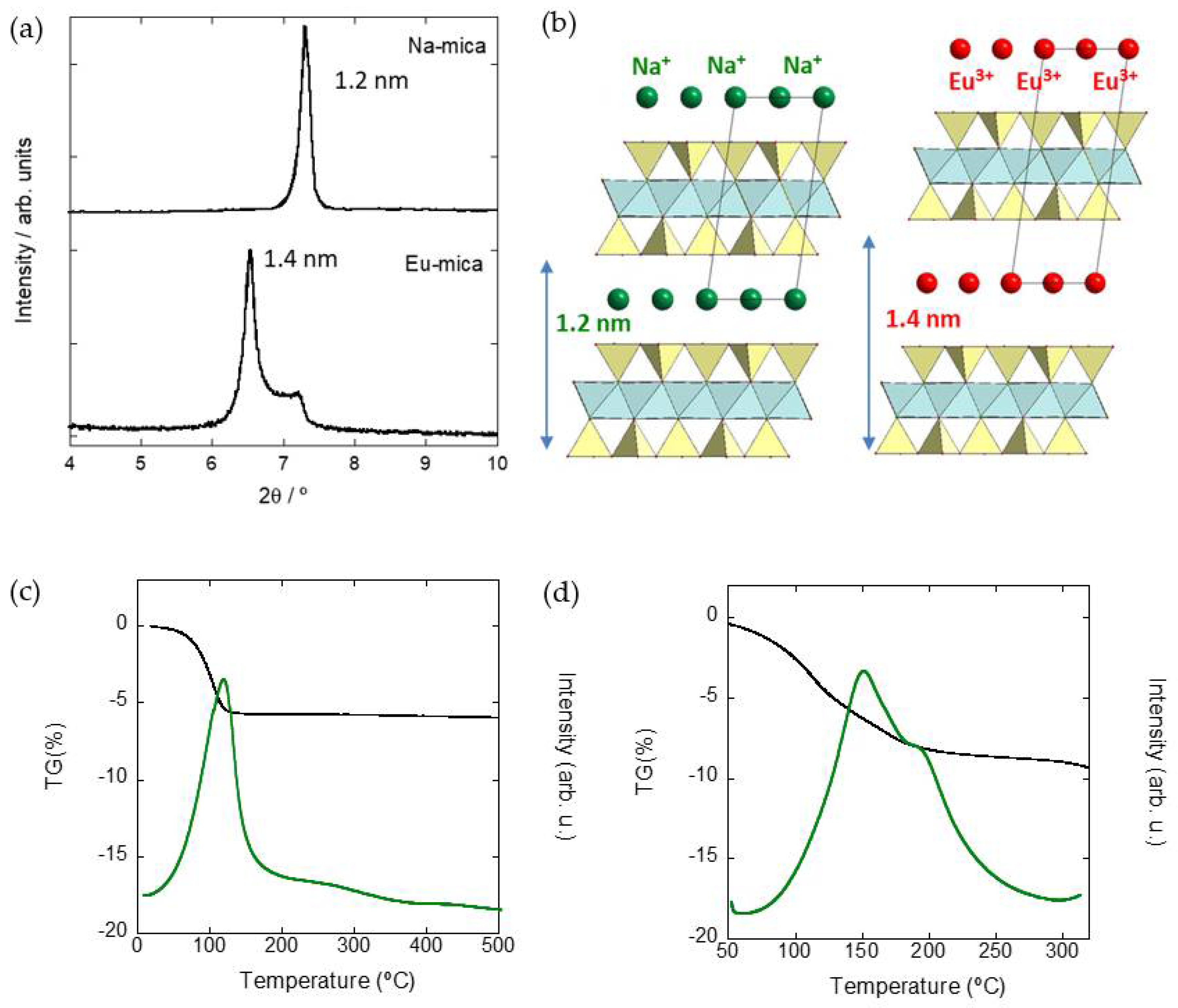 Nanomaterials 11 03167 g004