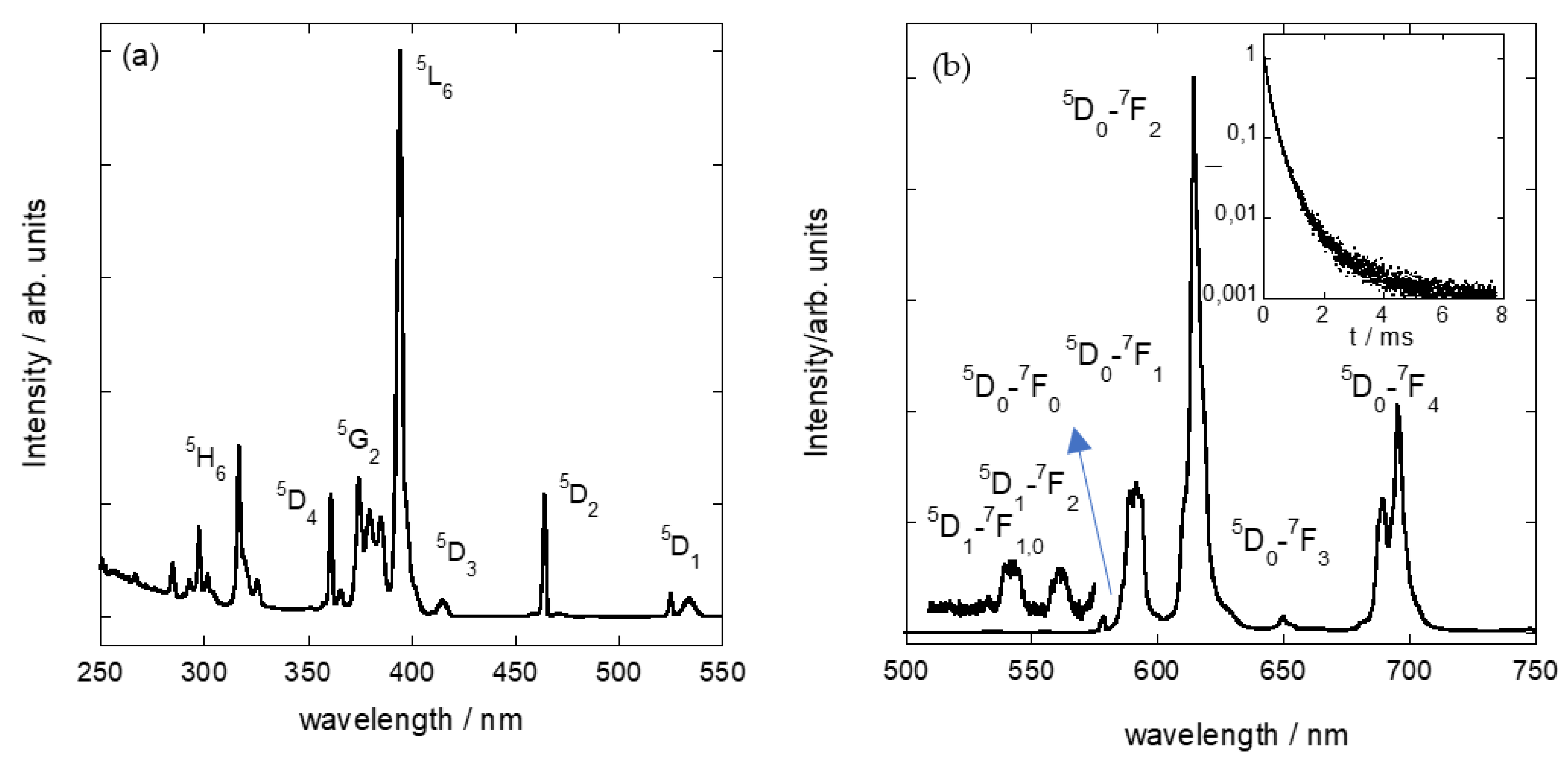 Nanomaterials 11 03167 g005