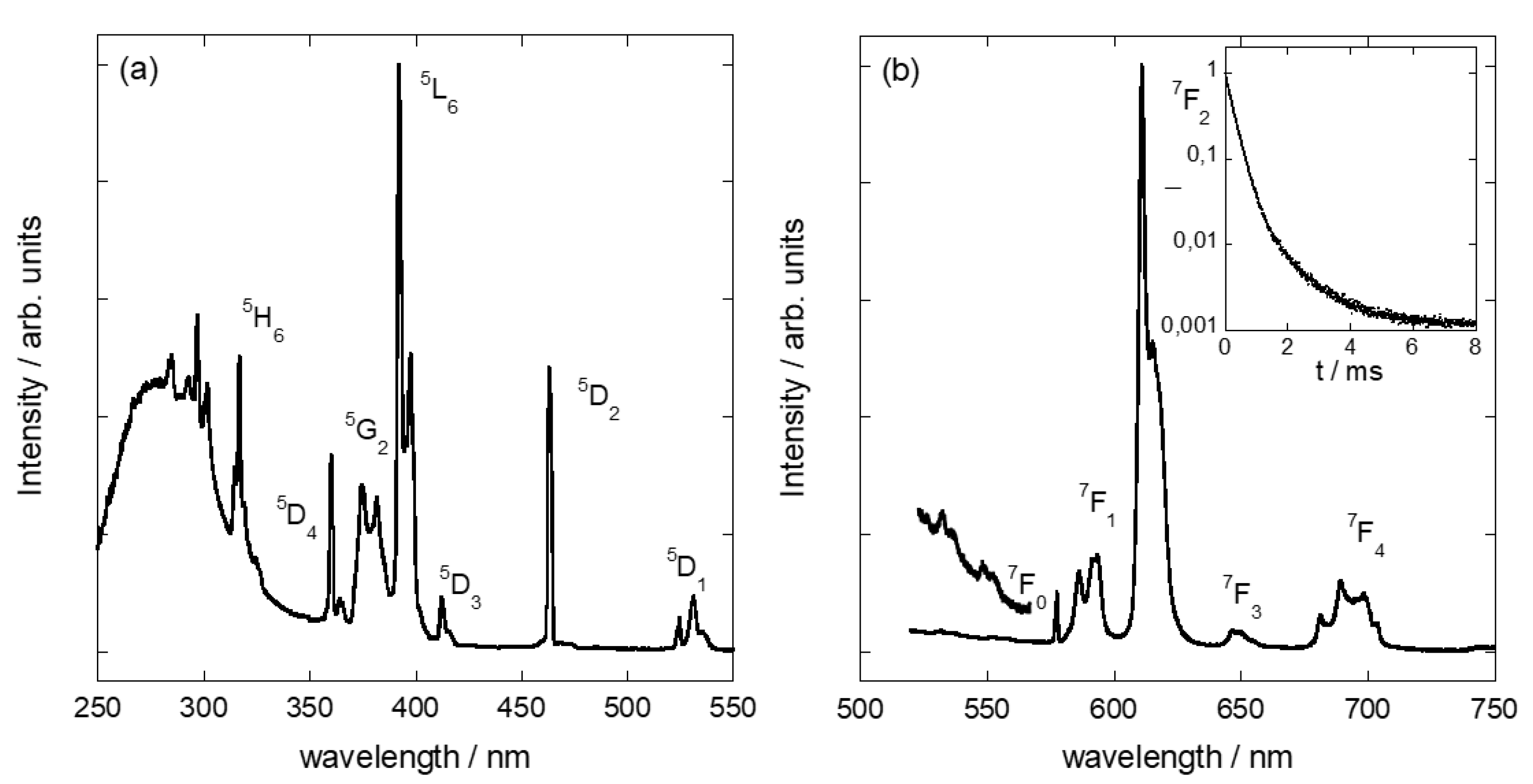 Nanomaterials 11 03167 g006