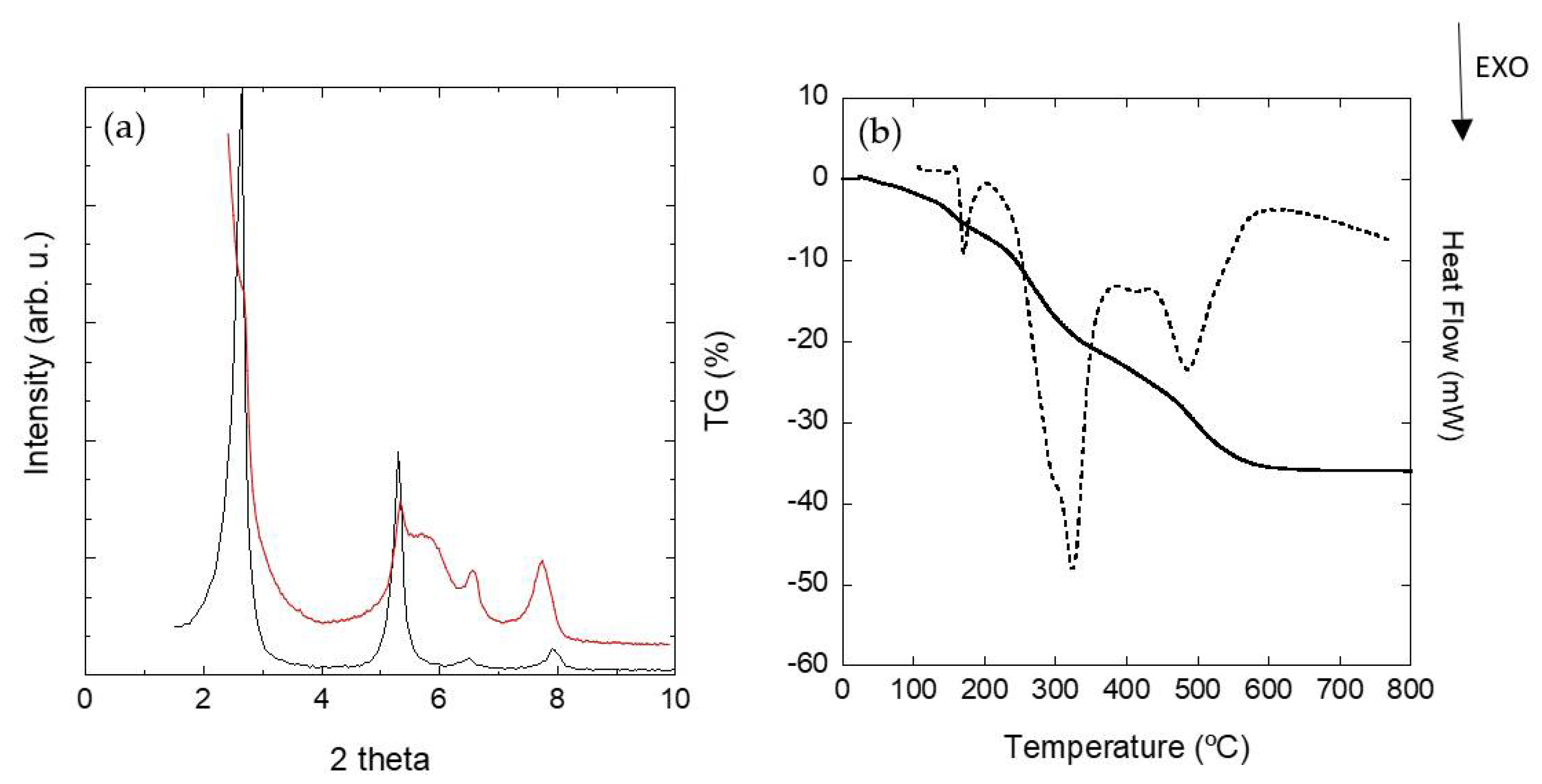 Nanomaterials 11 03167 g007