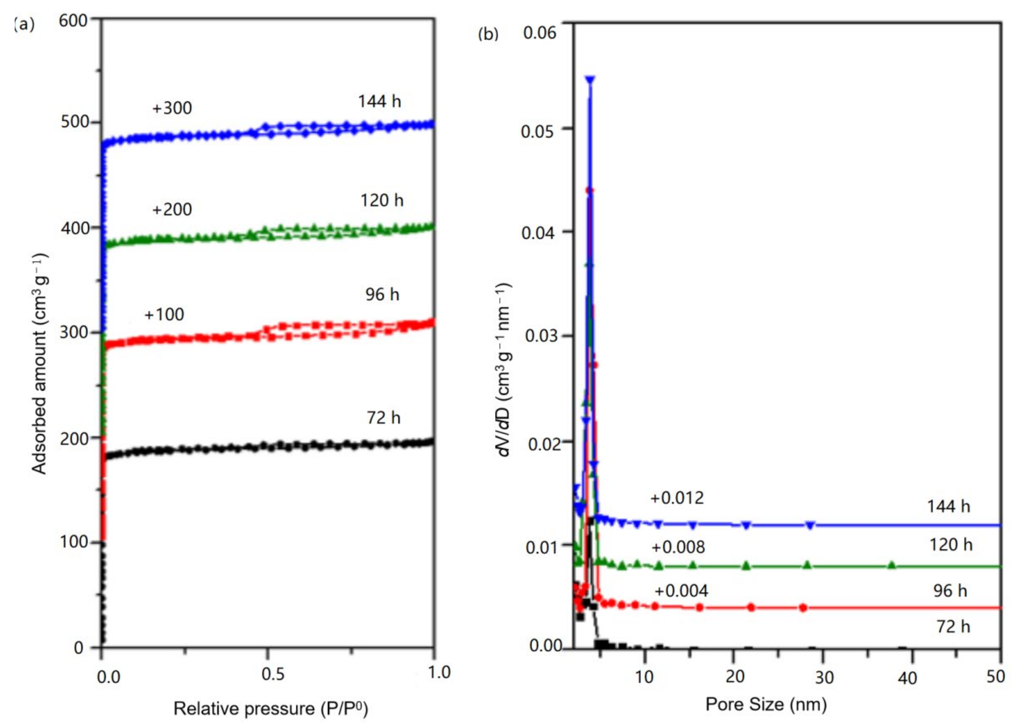 Nanomaterials 11 03171 g007