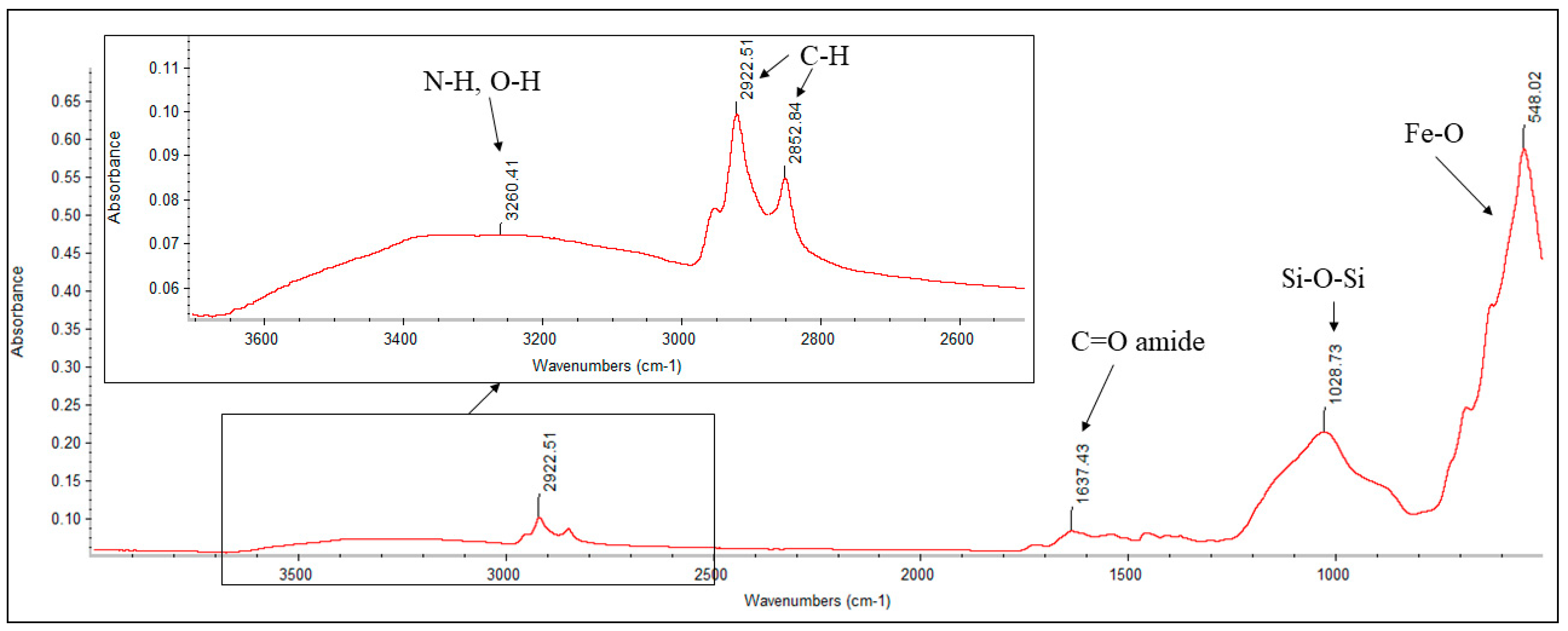 Nanomaterials 11 03176 g007
