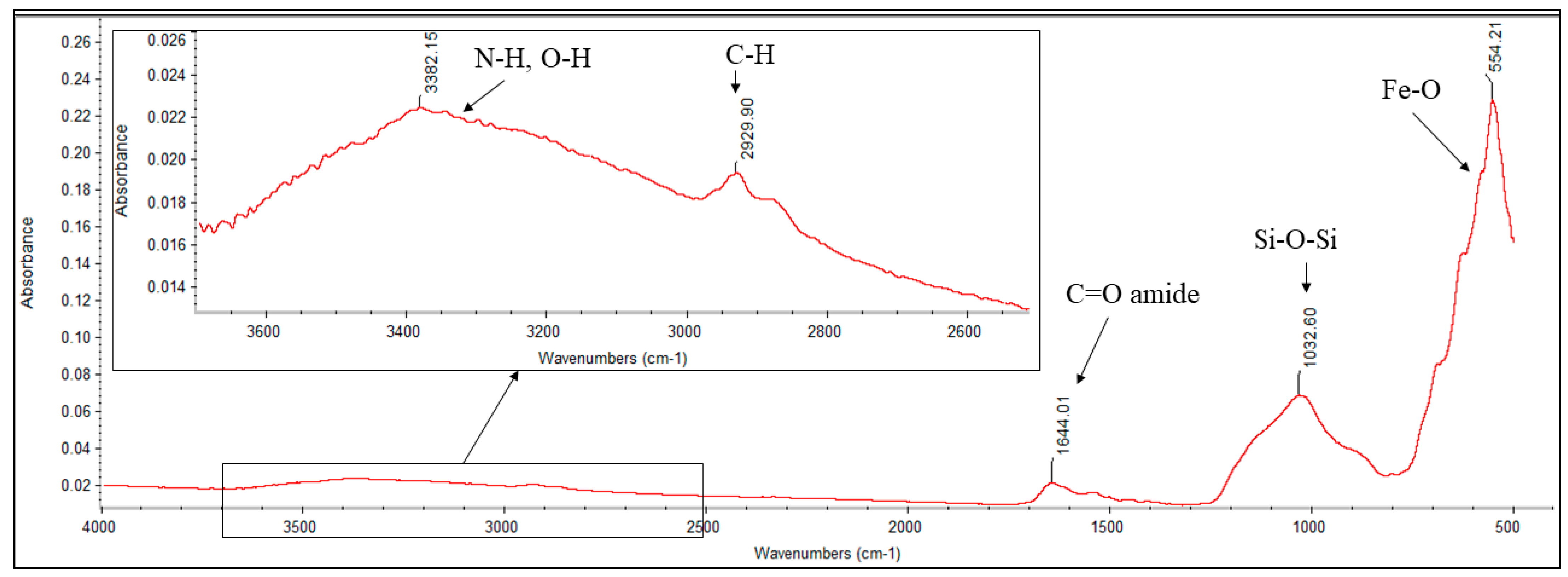 Nanomaterials 11 03176 g008