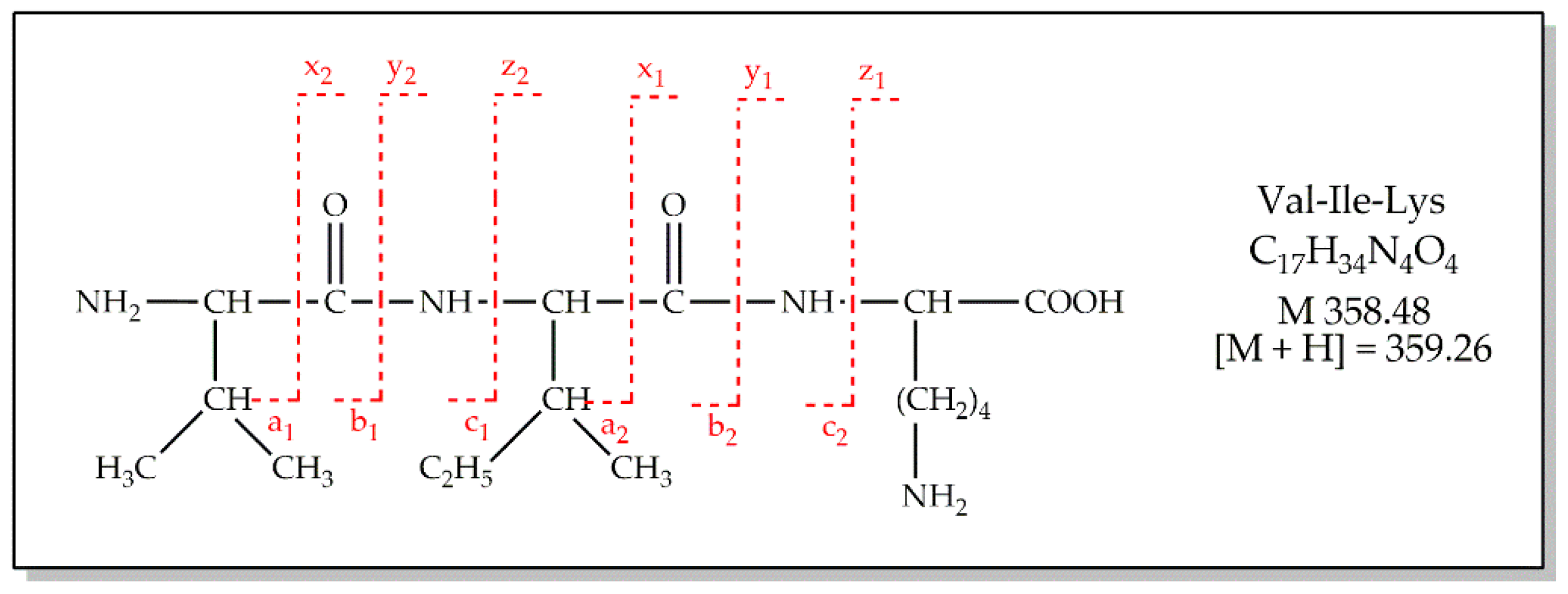 Nanomaterials 11 03176 g010