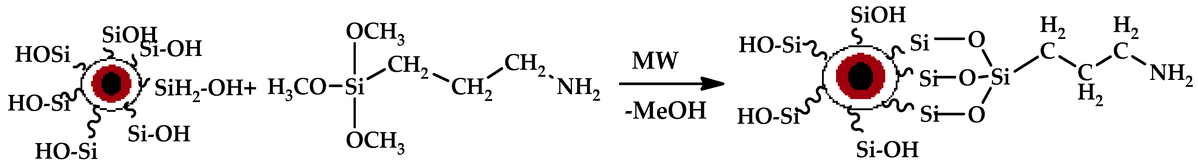 Nanomaterials 11 03176 sch002
