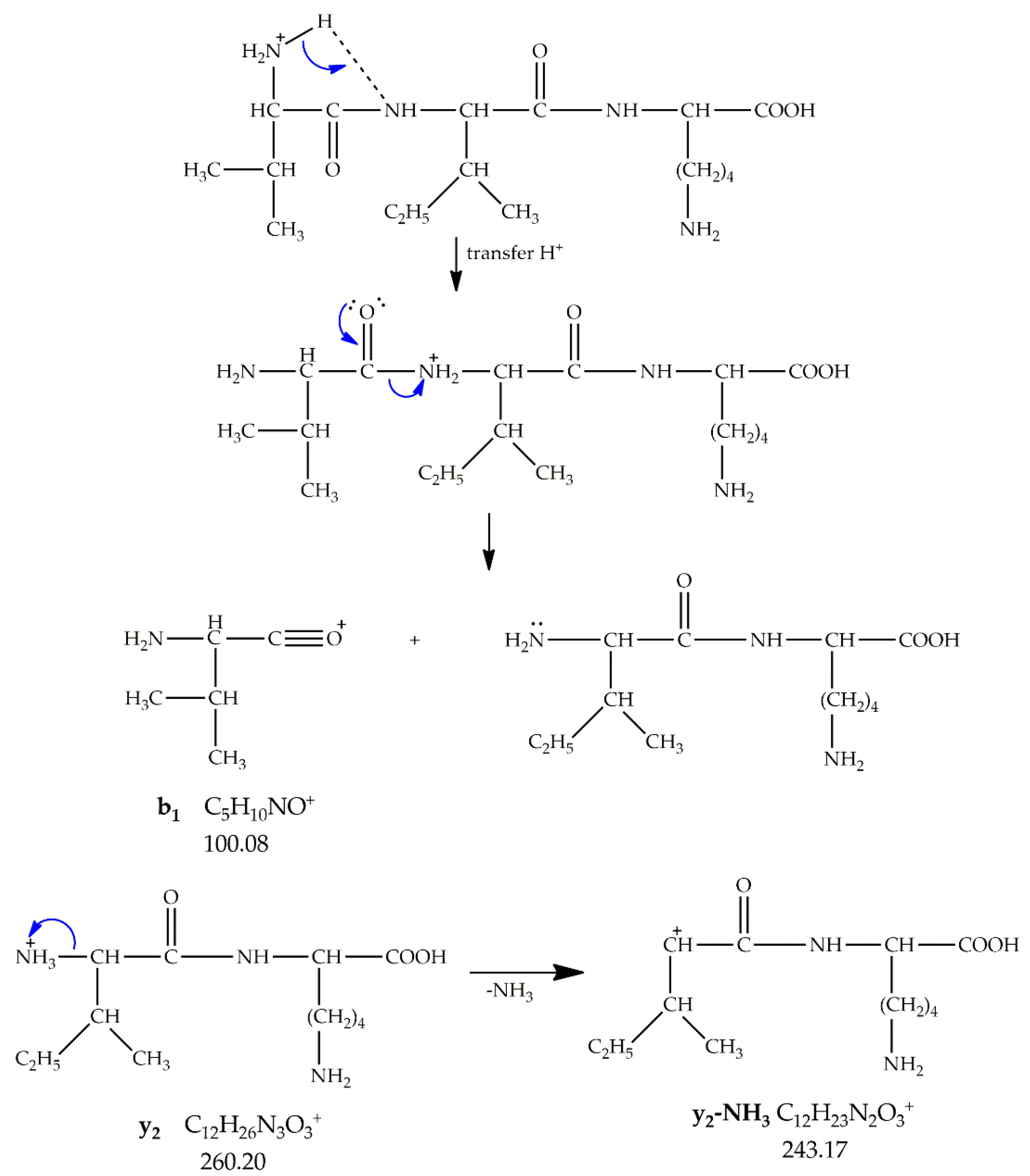 Nanomaterials 11 03176 sch007