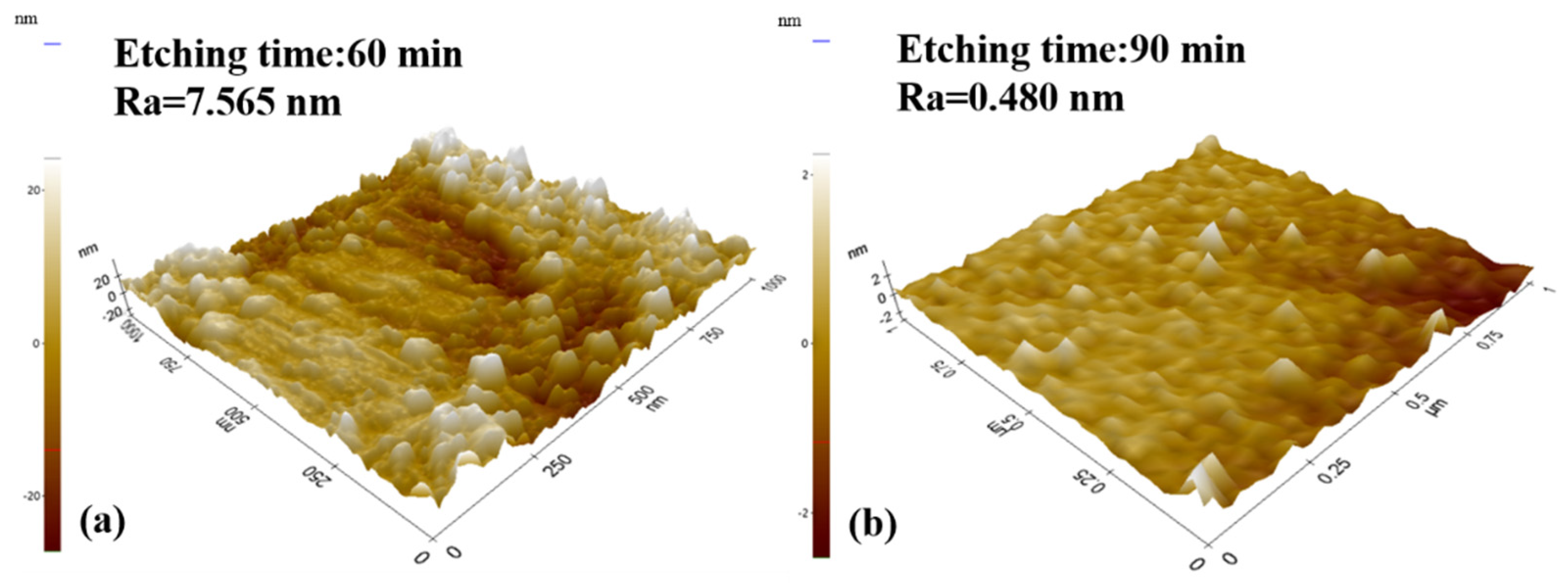 Nanomaterials 11 03179 g005