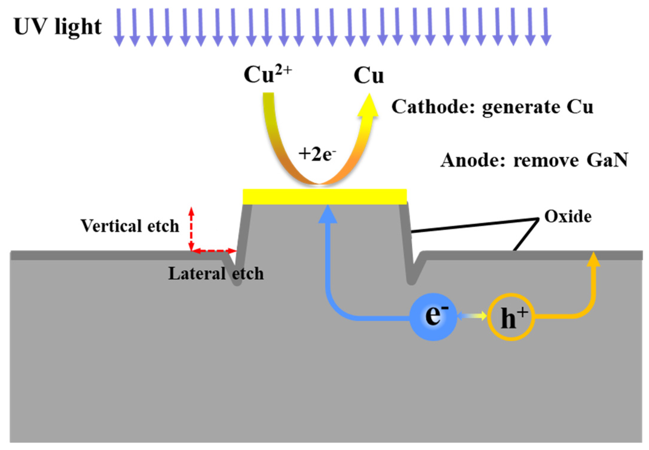 Nanomaterials 11 03179 g006