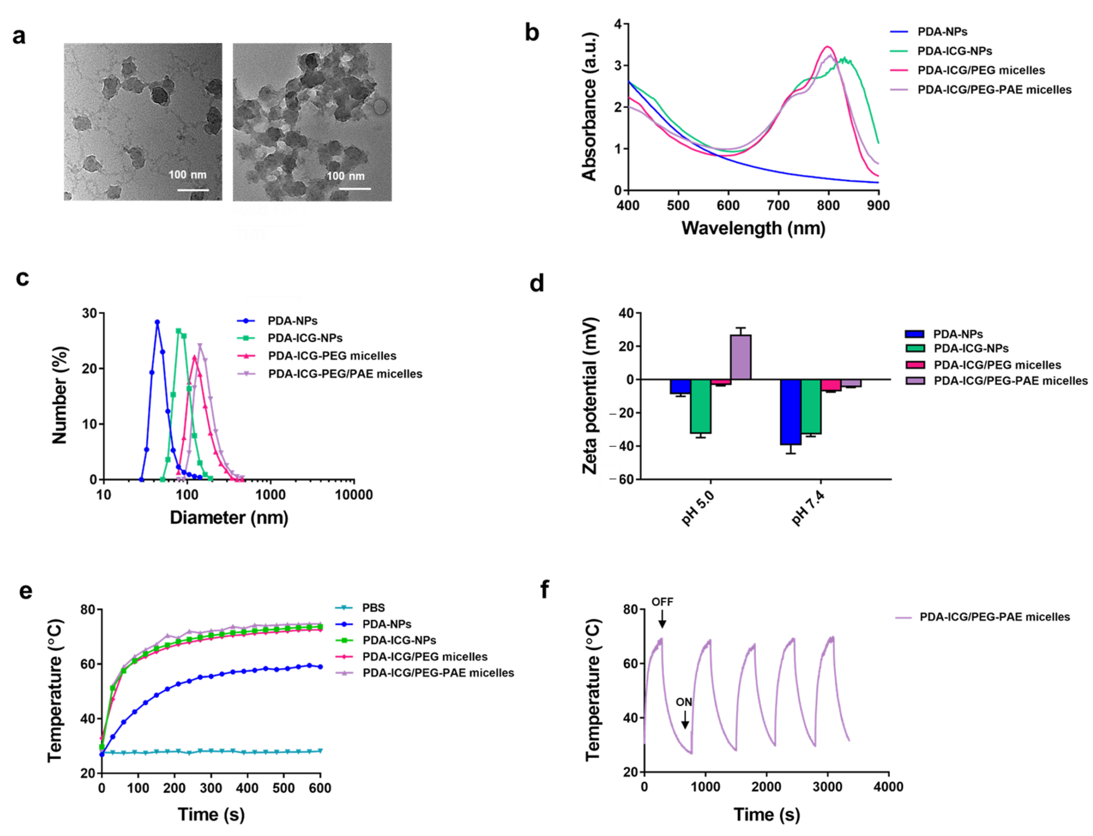 Nanomaterials 11 03180 g001