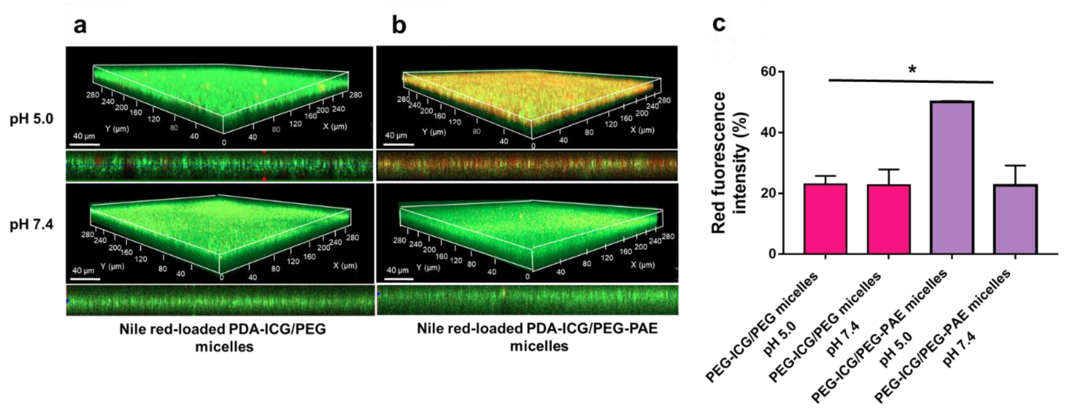 Nanomaterials 11 03180 g003