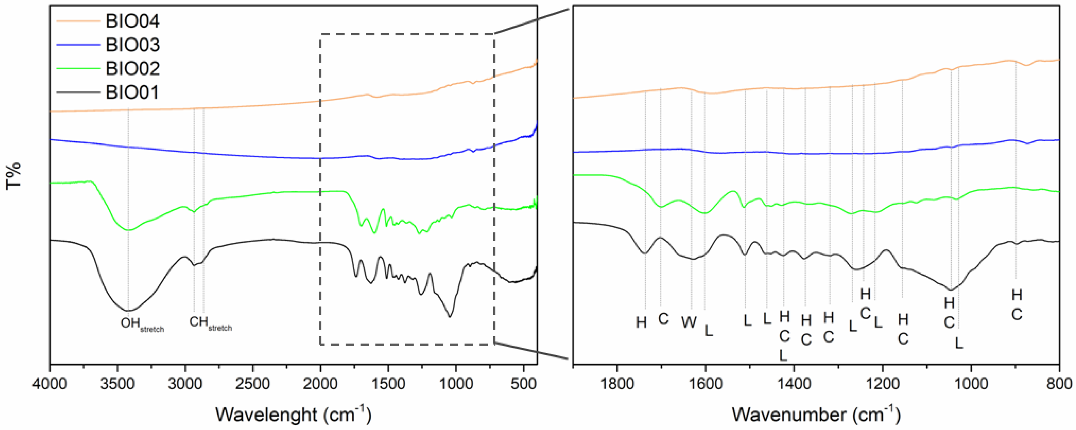 Nanomaterials 11 03183 g002
