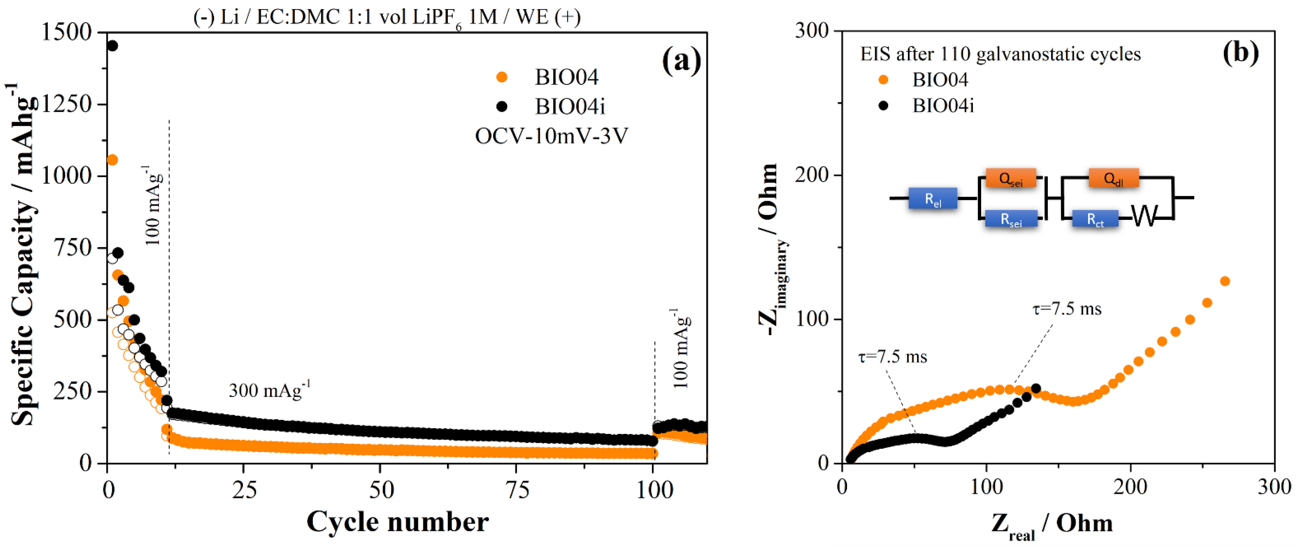 Nanomaterials 11 03183 g008