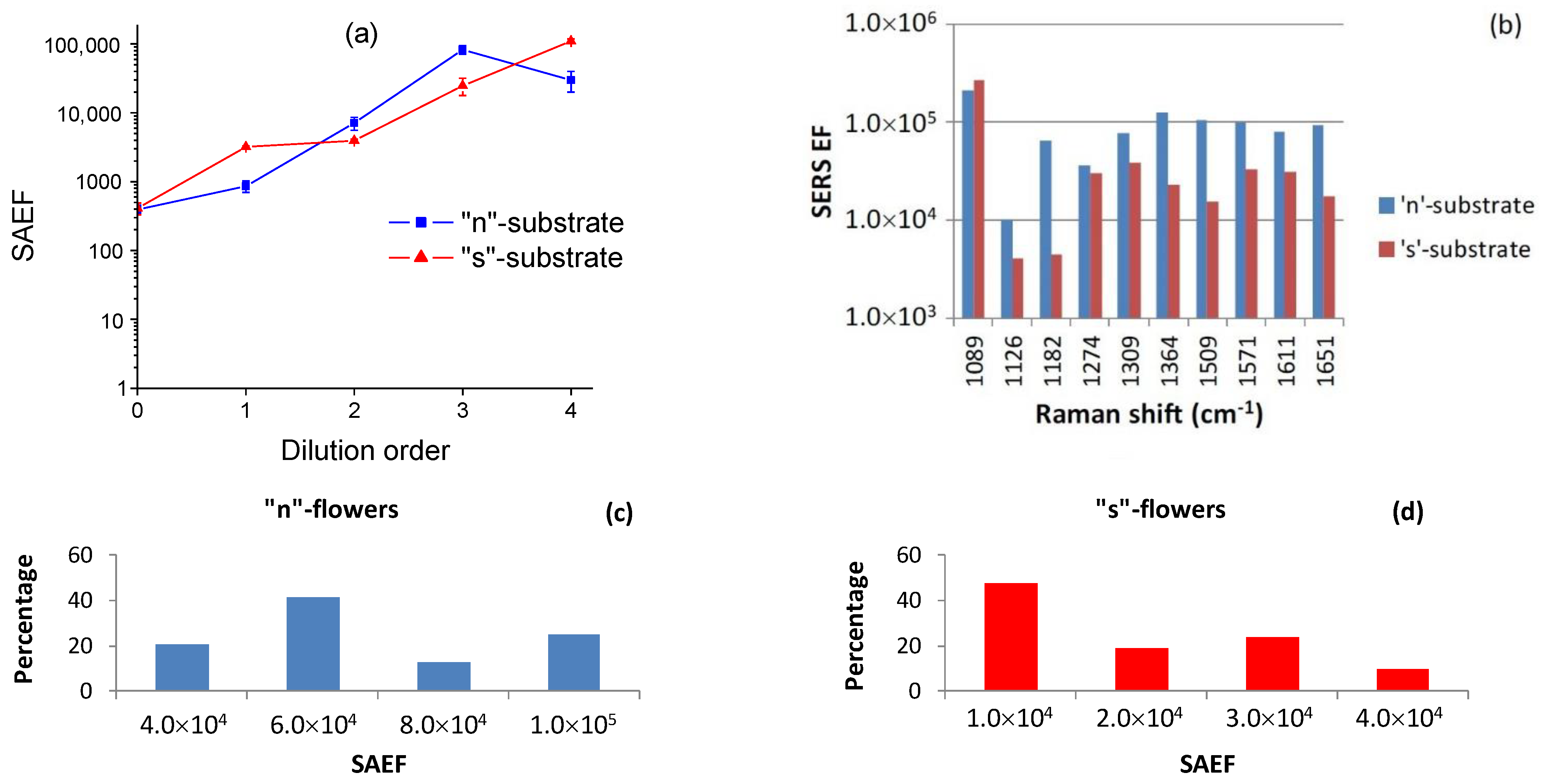 Nanomaterials 11 03184 g005 Nanomaterials 11 03184 g005