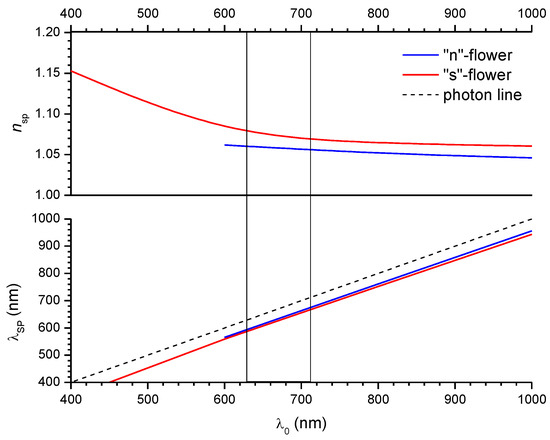 Nanomaterials 11 03184 g0a2