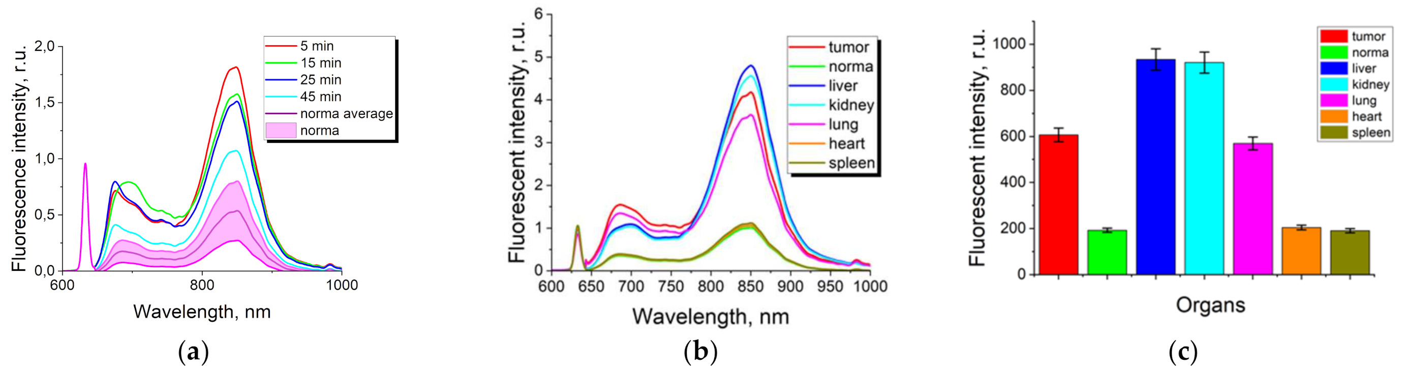 Nanomaterials 11 03185 g001