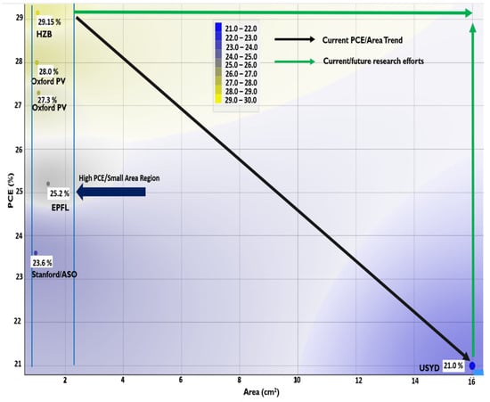 Nanomaterials 11 03186 g002 550