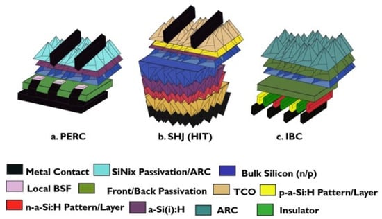 Nanomaterials 11 03186 g005 550