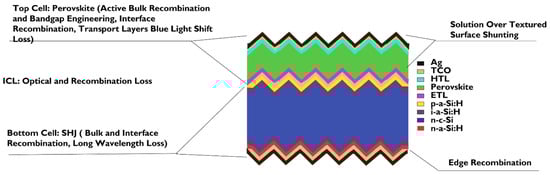 Nanomaterials 11 03186 g006 550