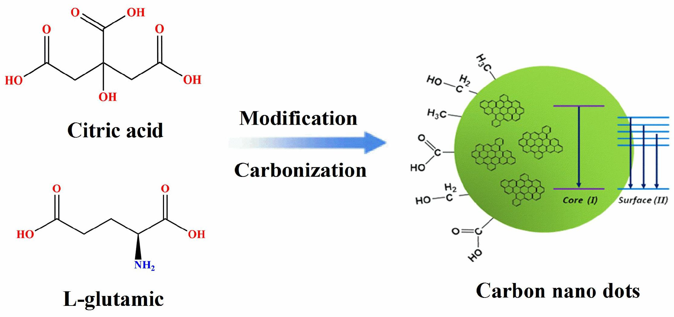 Nanomaterials 11 03190 g001