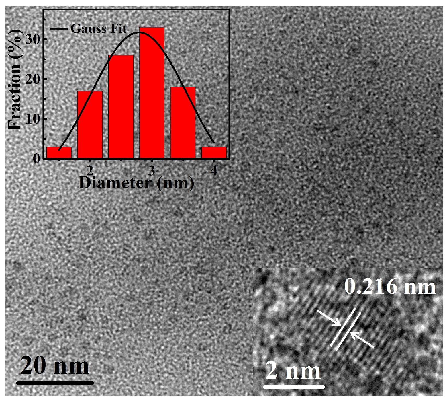 Nanomaterials 11 03190 g002