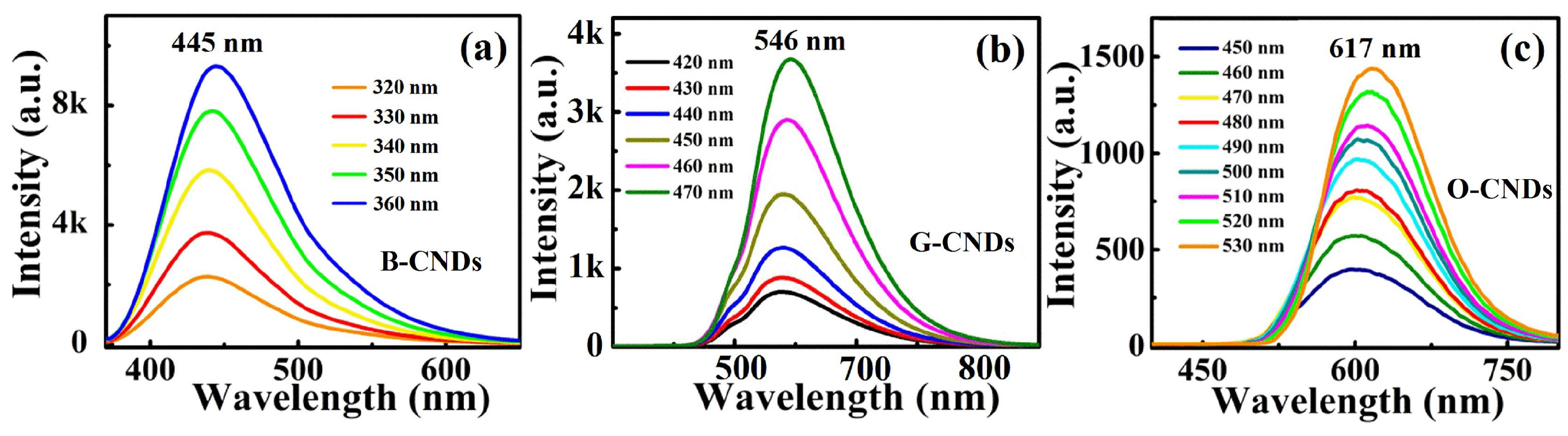 Nanomaterials 11 03190 g003