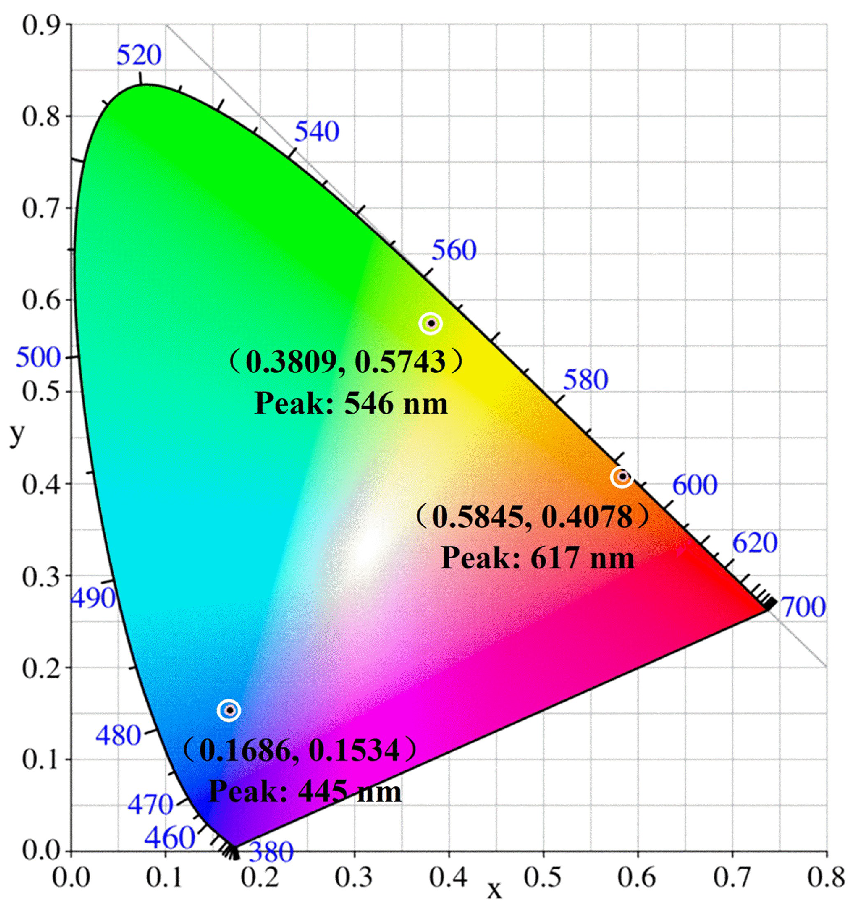 Nanomaterials 11 03190 g004