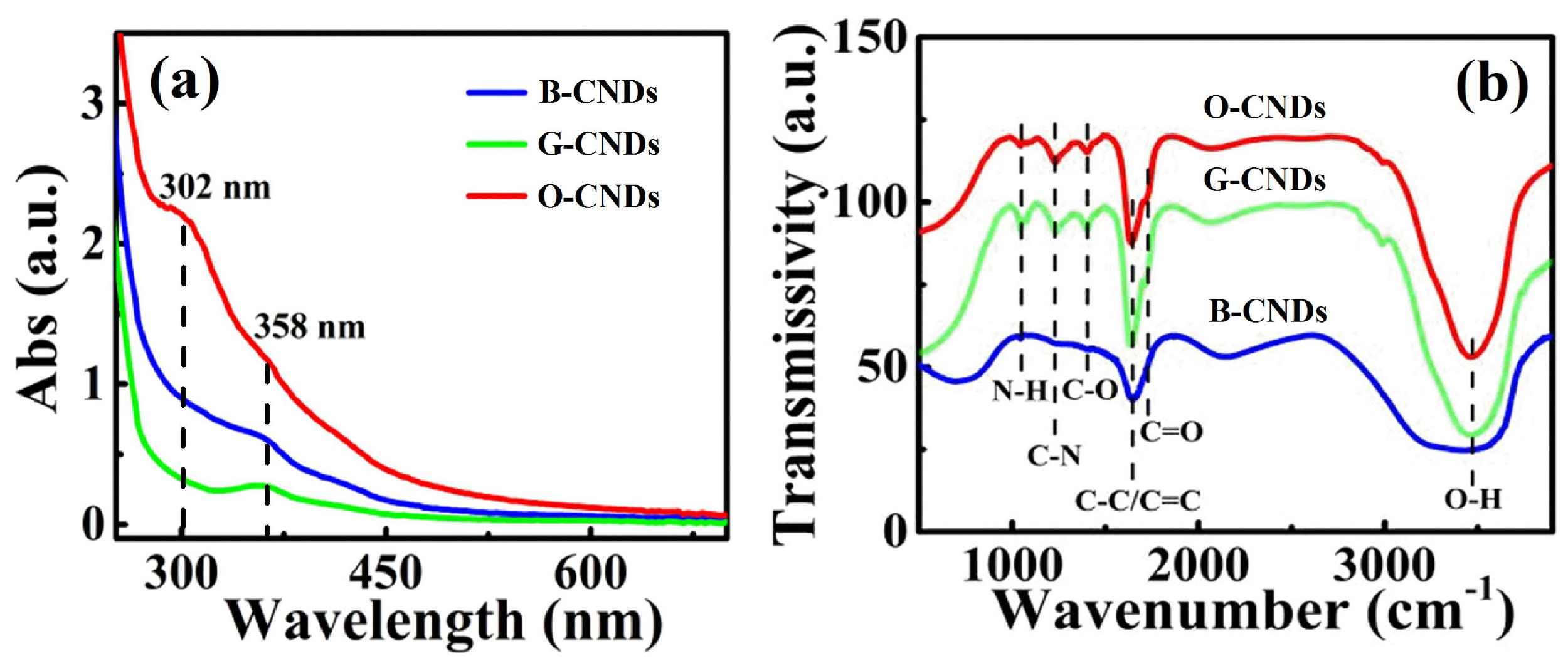 Nanomaterials 11 03190 g006