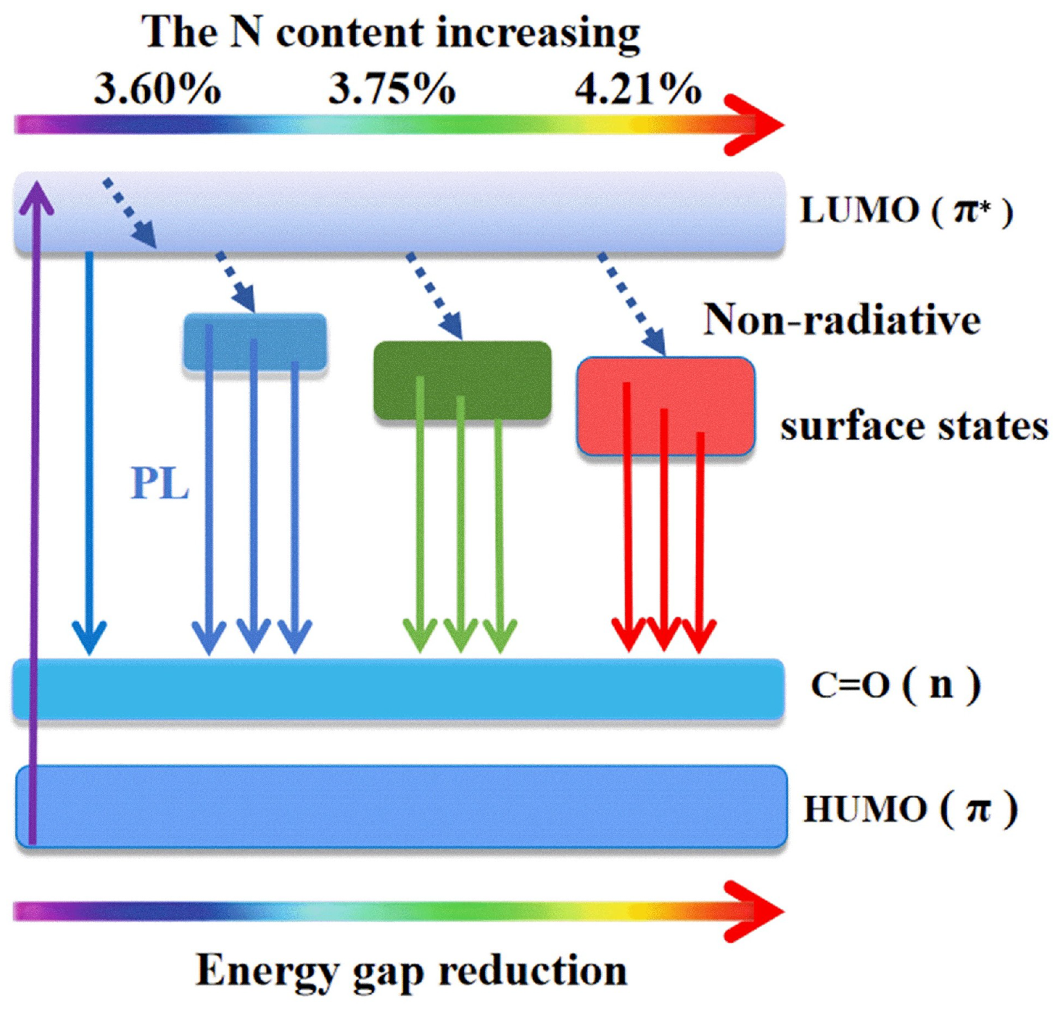 Nanomaterials 11 03190 g007