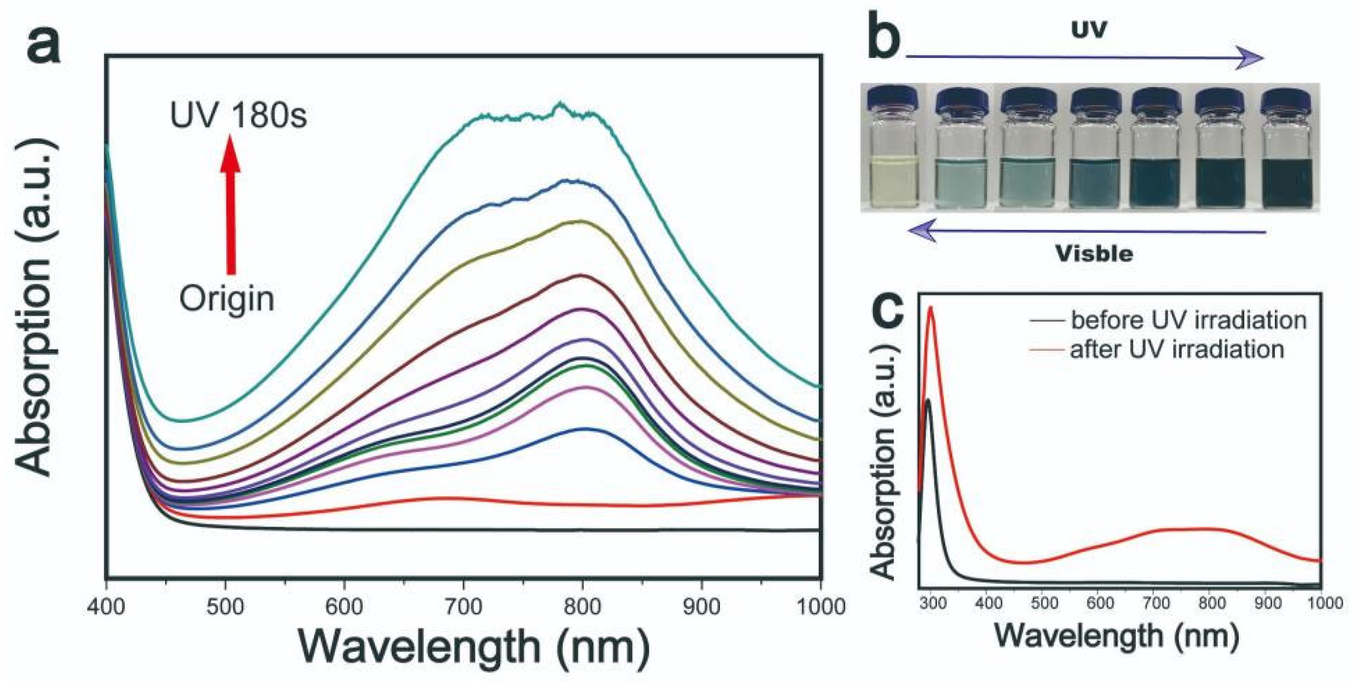 Nanomaterials 11 03192 g001