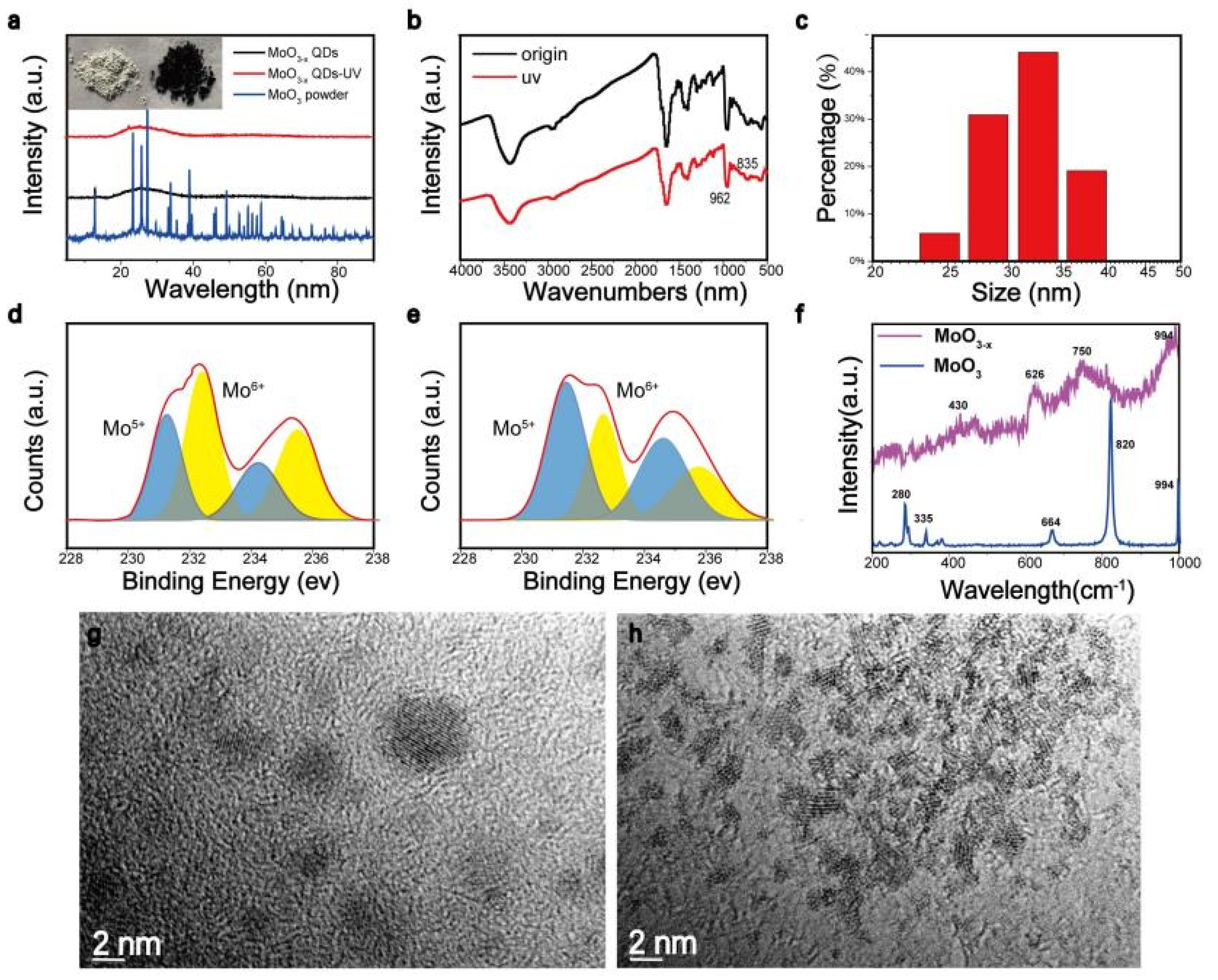 Nanomaterials 11 03192 g002