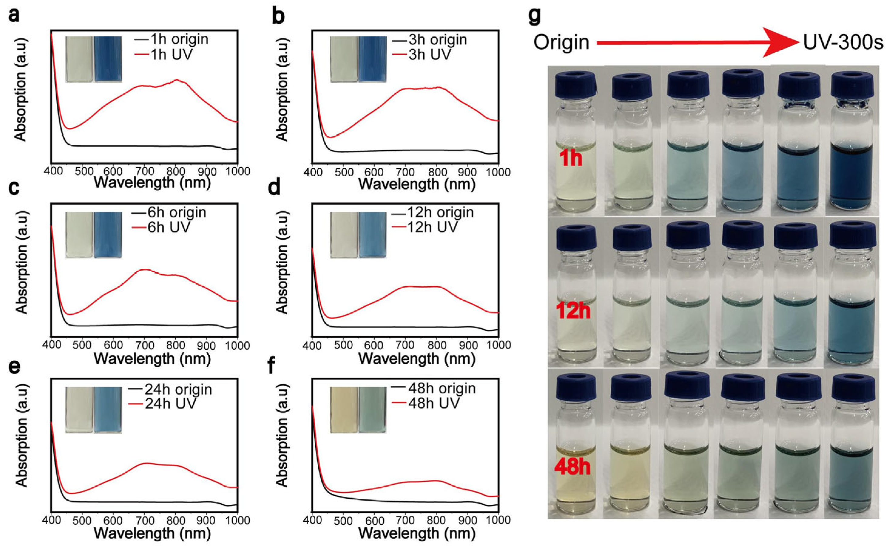 Nanomaterials 11 03192 g004