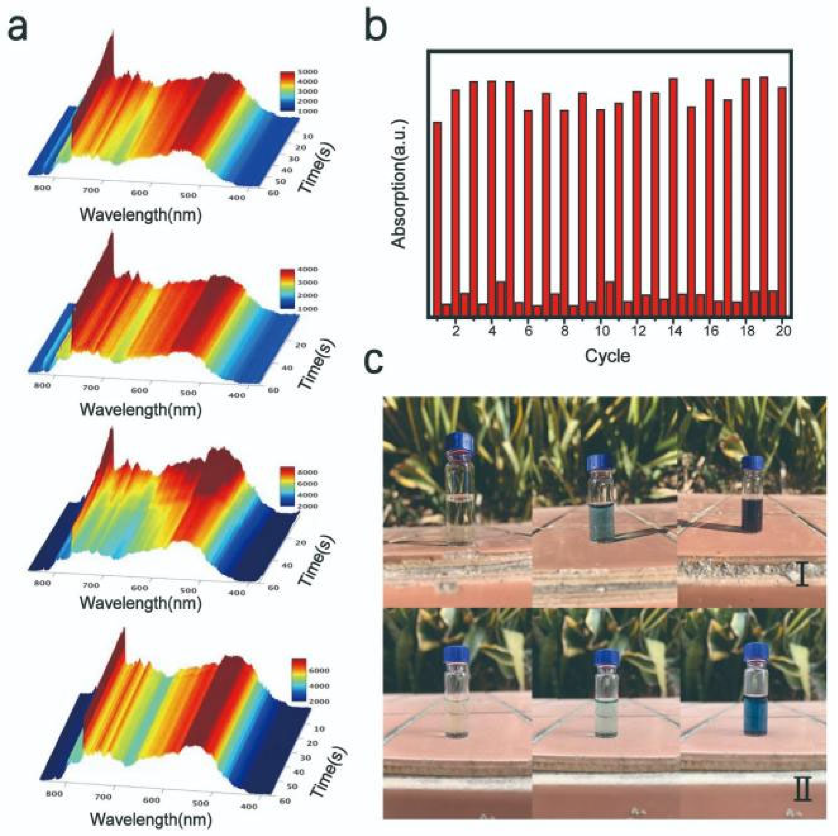 Nanomaterials 11 03192 g006