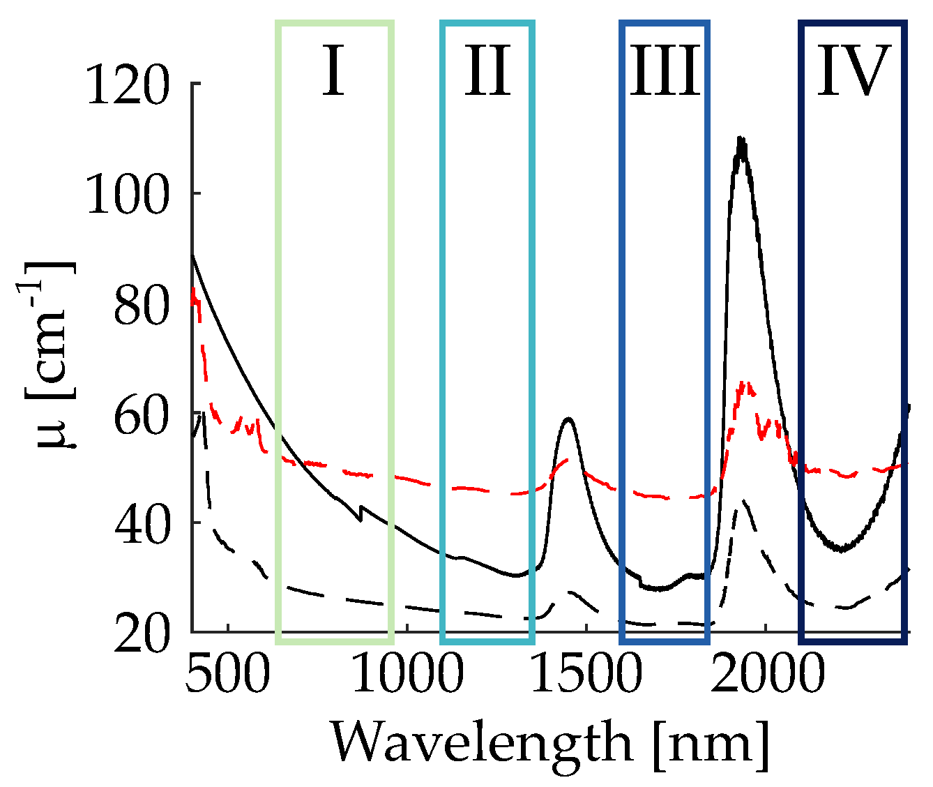 Nanomaterials 11 03193 g001