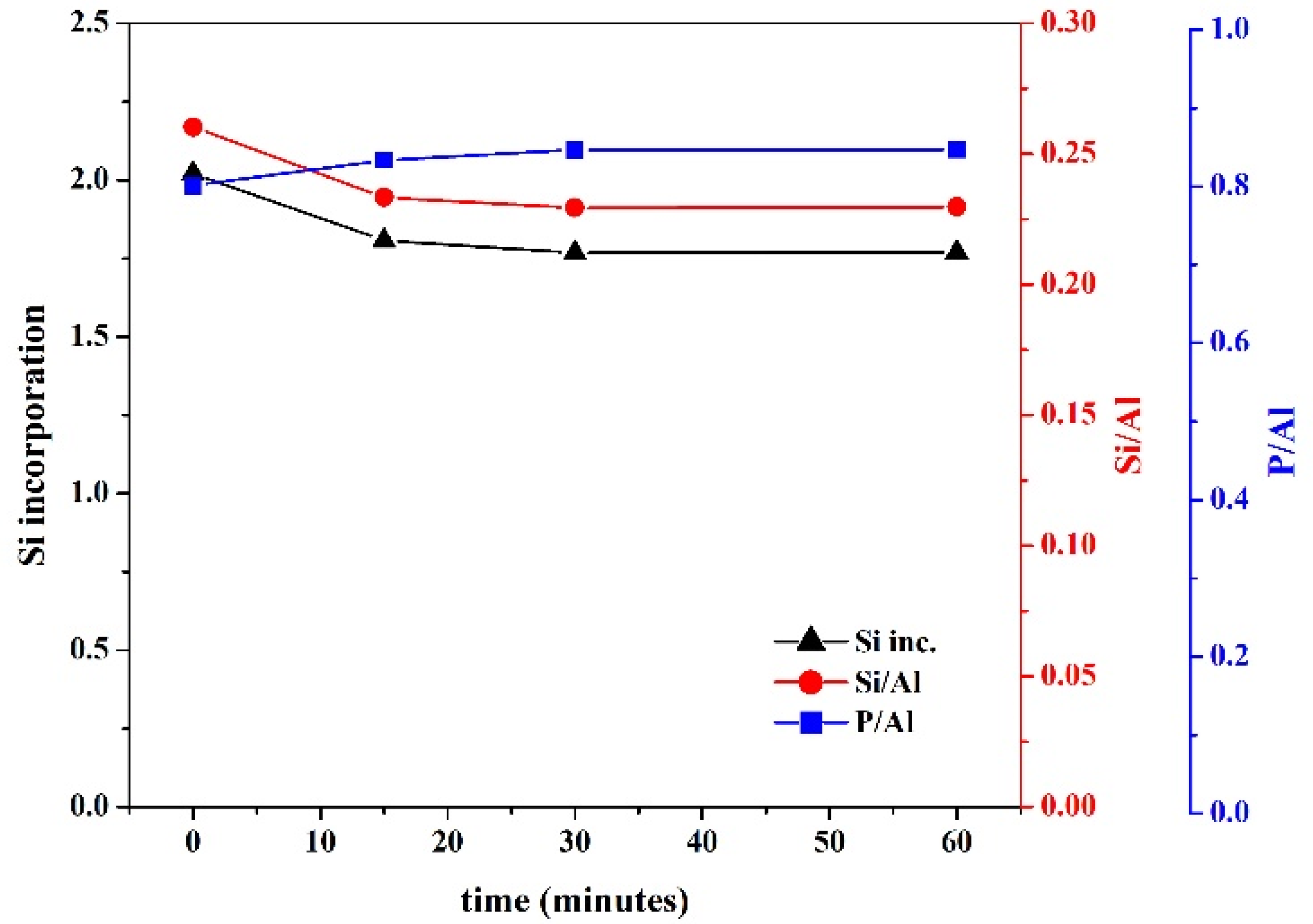 Nanomaterials 11 03198 g007