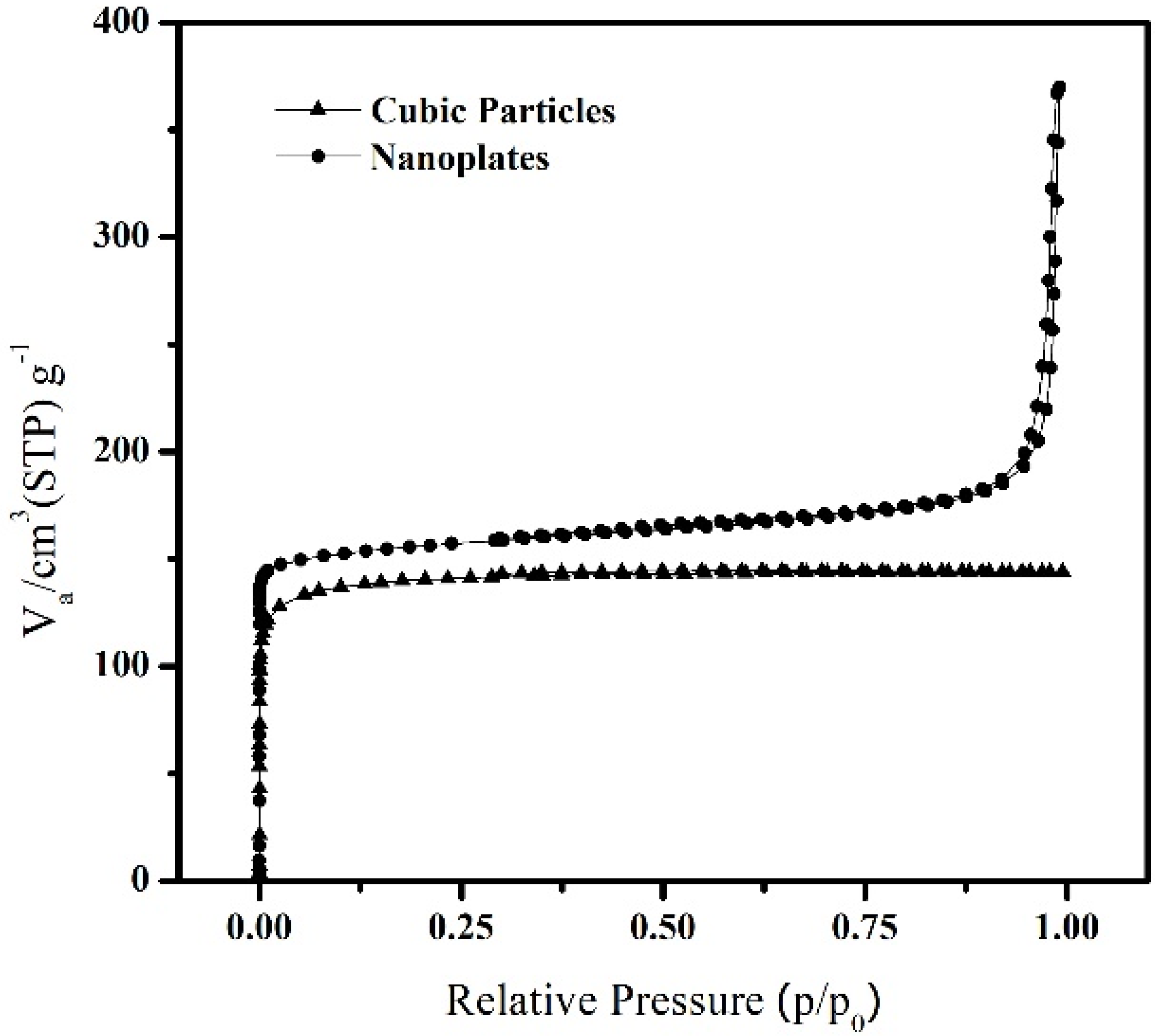 Nanomaterials 11 03198 g008
