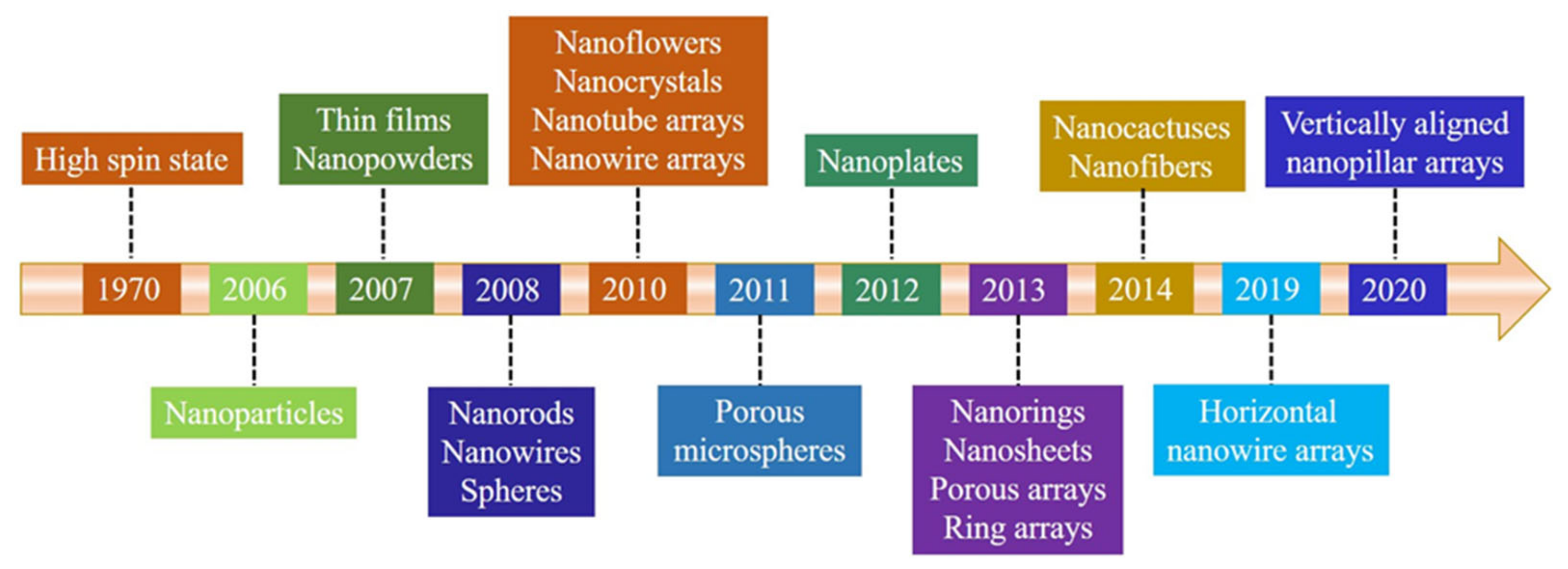 Nanomaterials 11 03199 g001