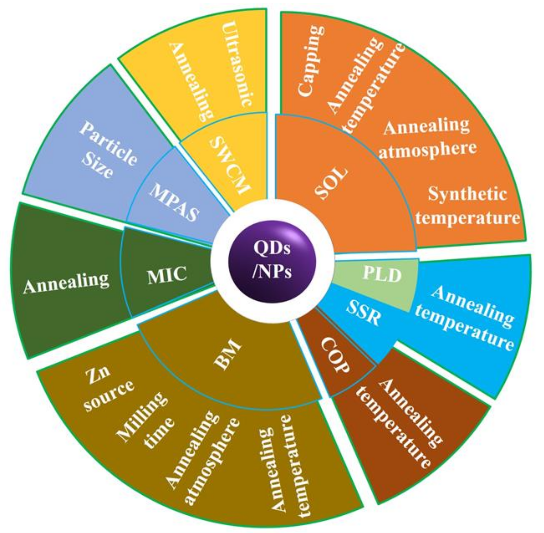 Nanomaterials 11 03199 g002
