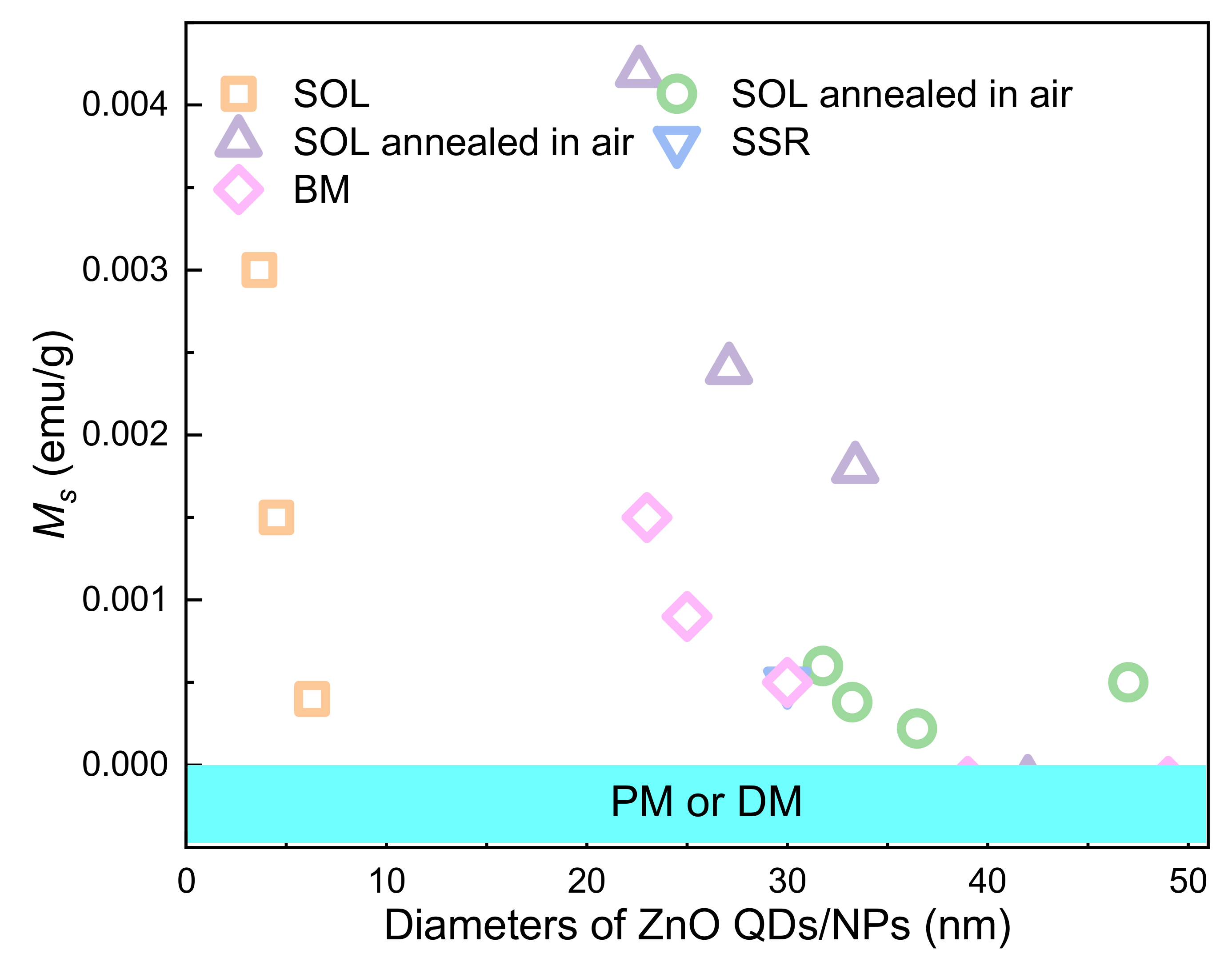 Nanomaterials 11 03199 g003