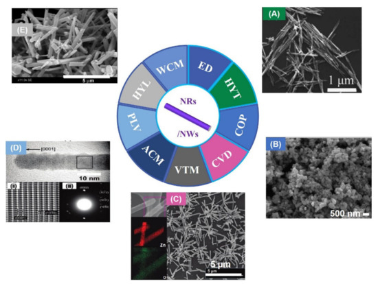 Nanomaterials 11 03199 g004 550