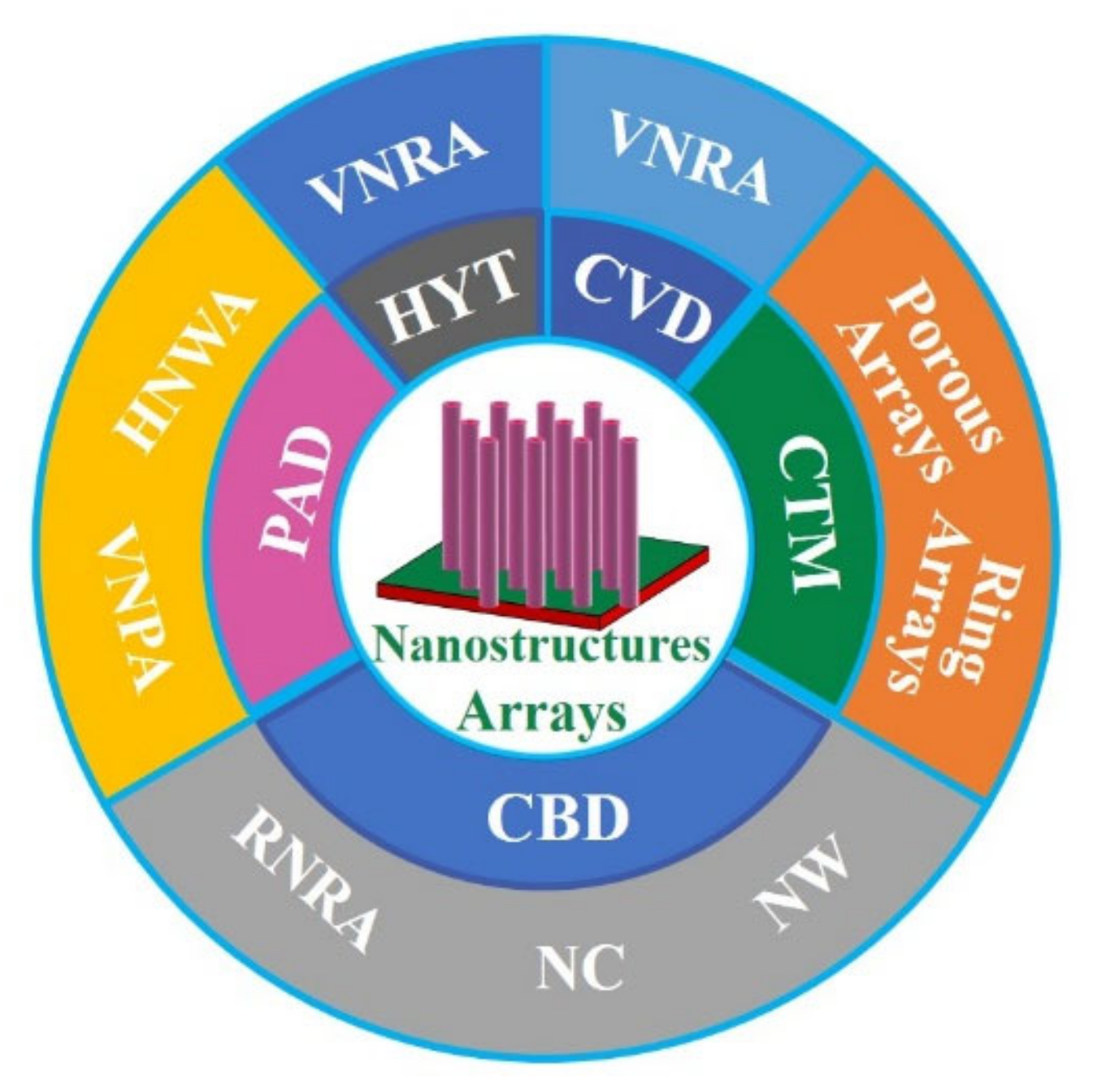 Nanomaterials 11 03199 g005