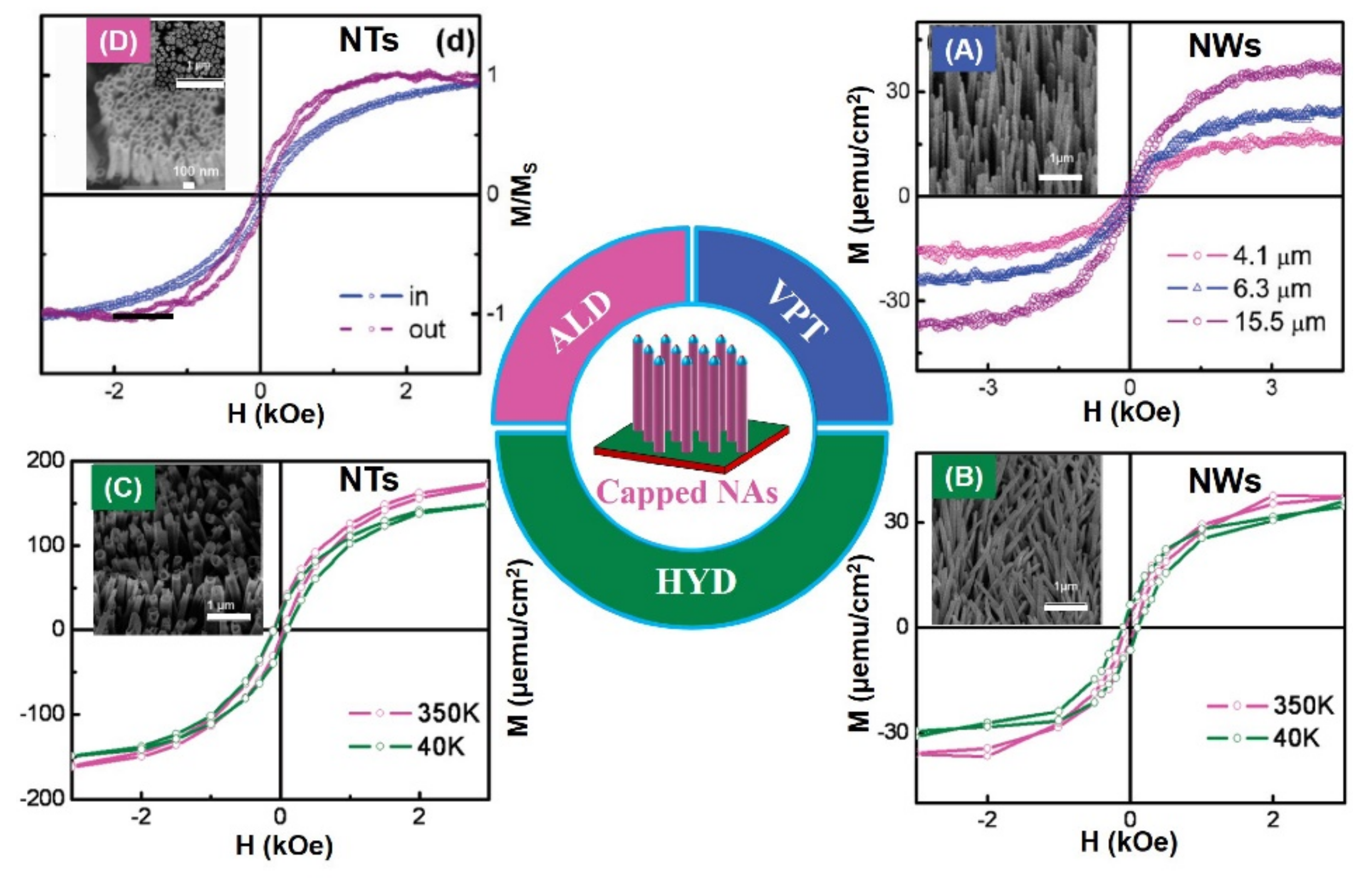 Nanomaterials 11 03199 g006