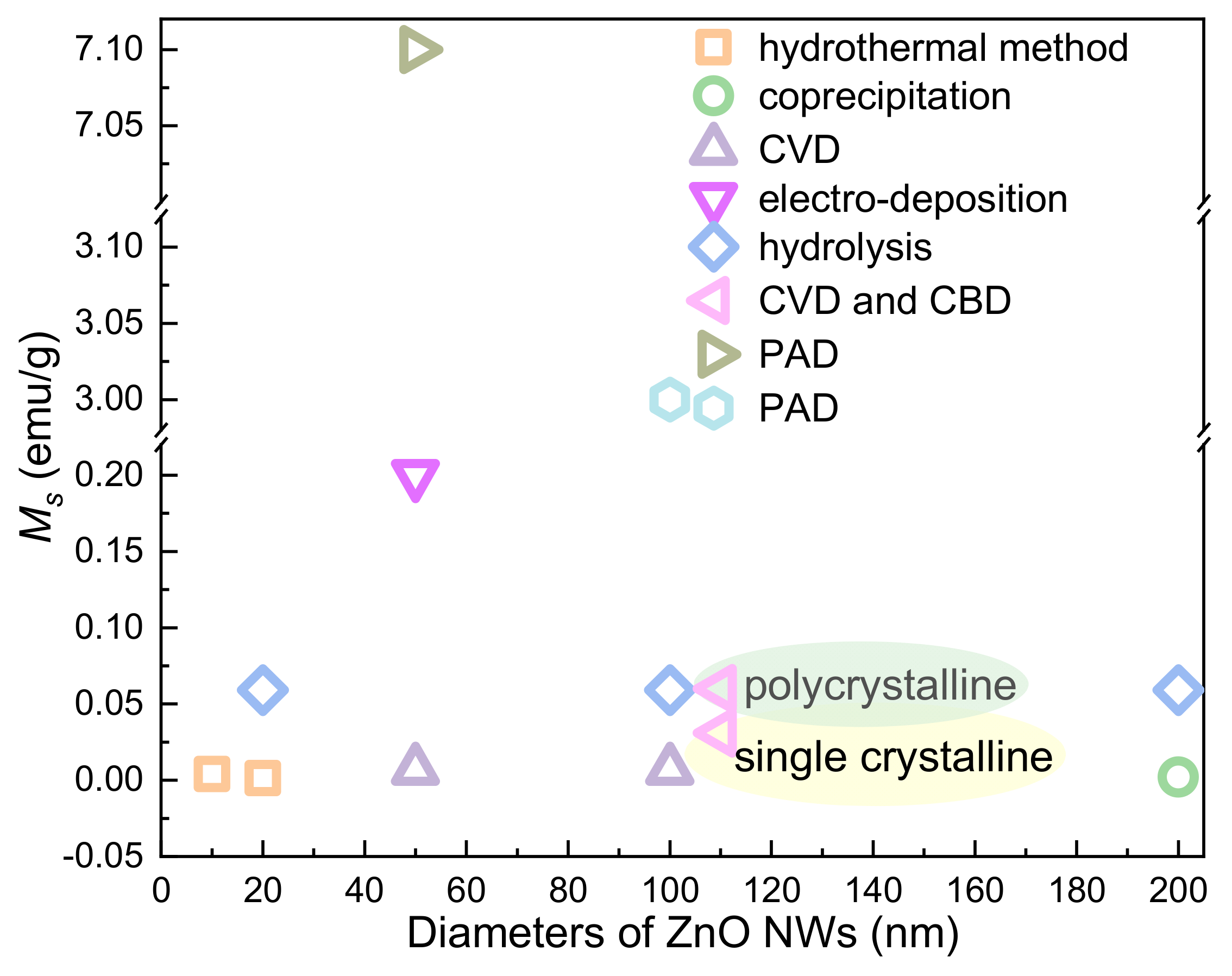 Nanomaterials 11 03199 g007