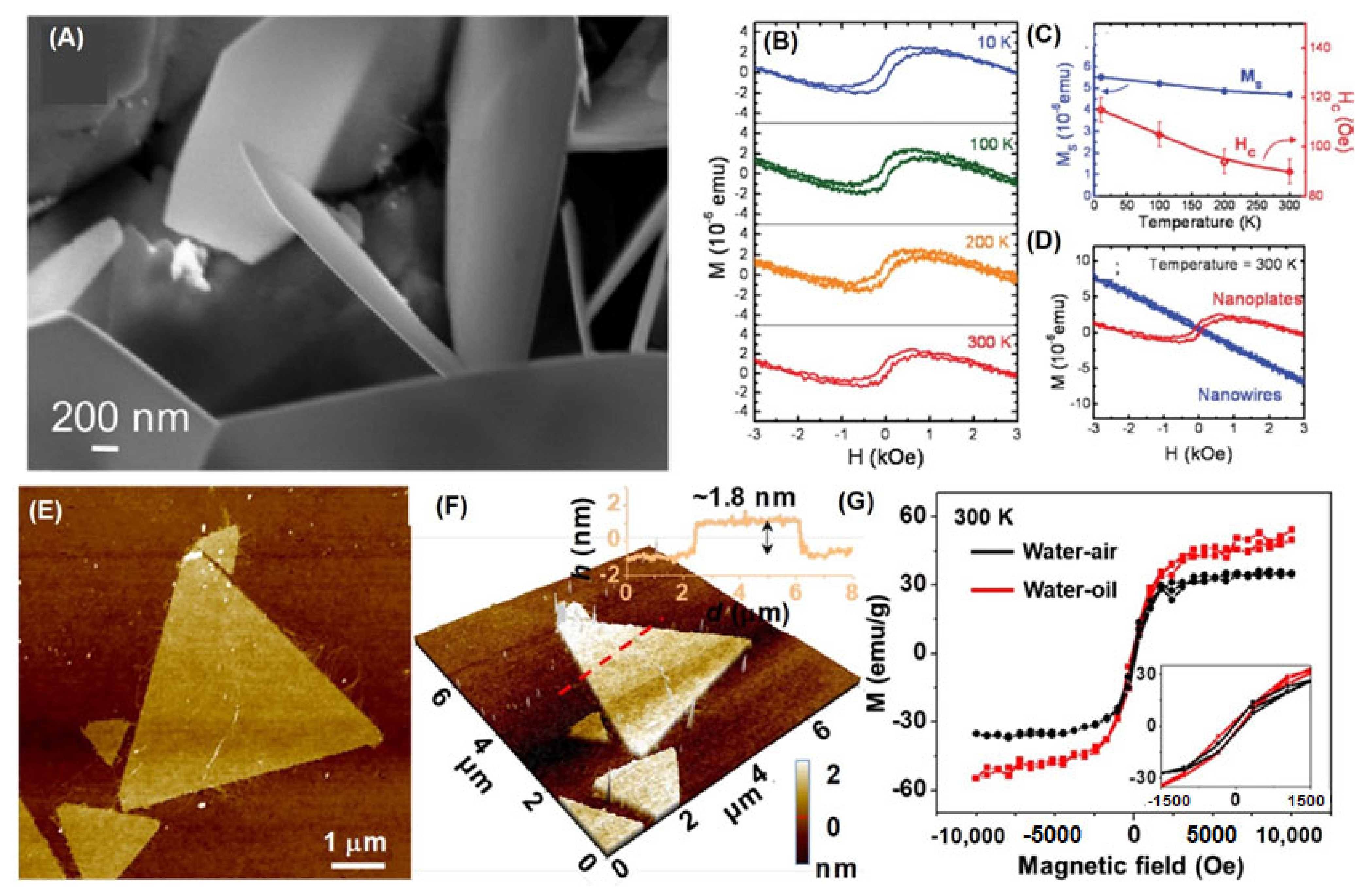Nanomaterials 11 03199 g009