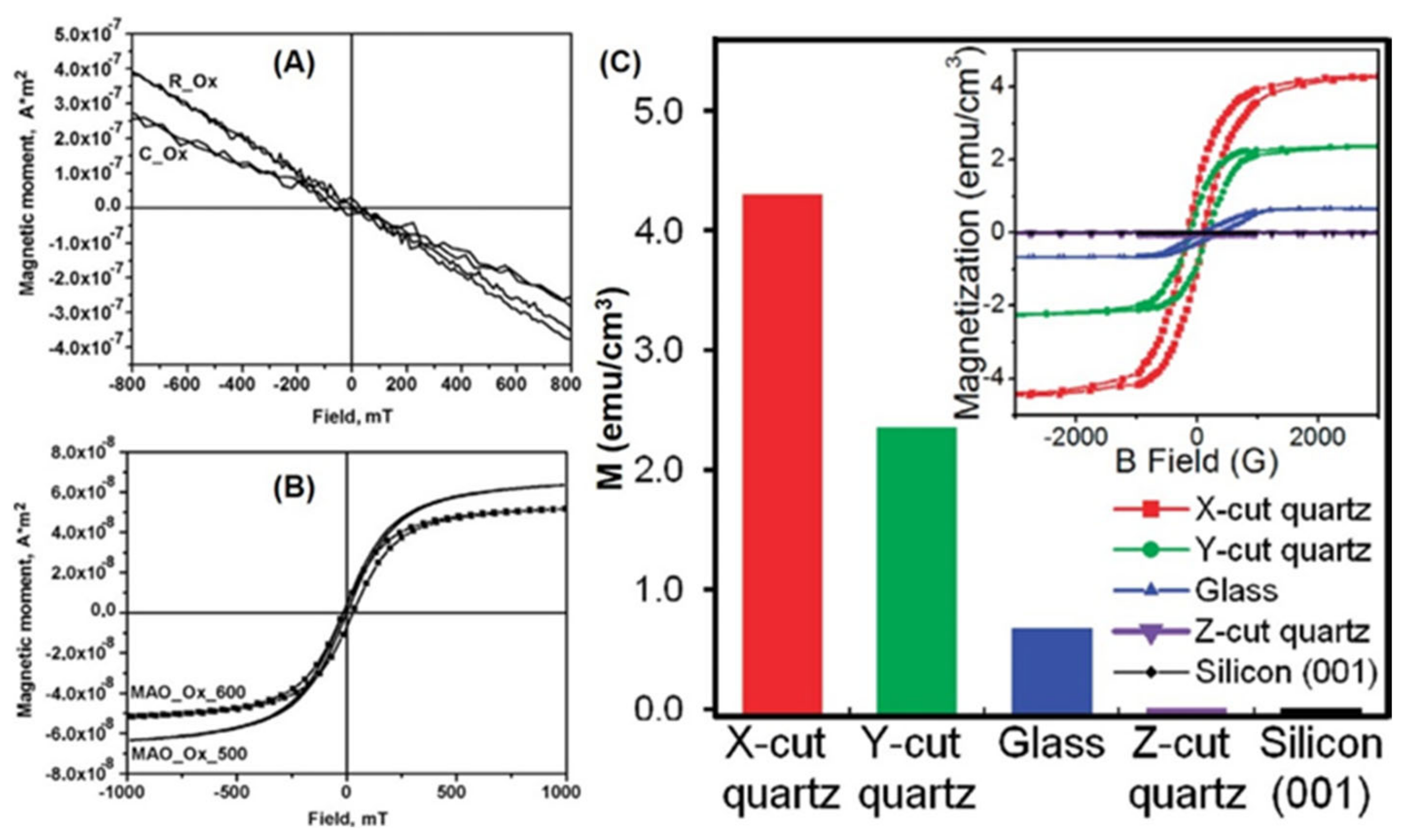Nanomaterials 11 03199 g012