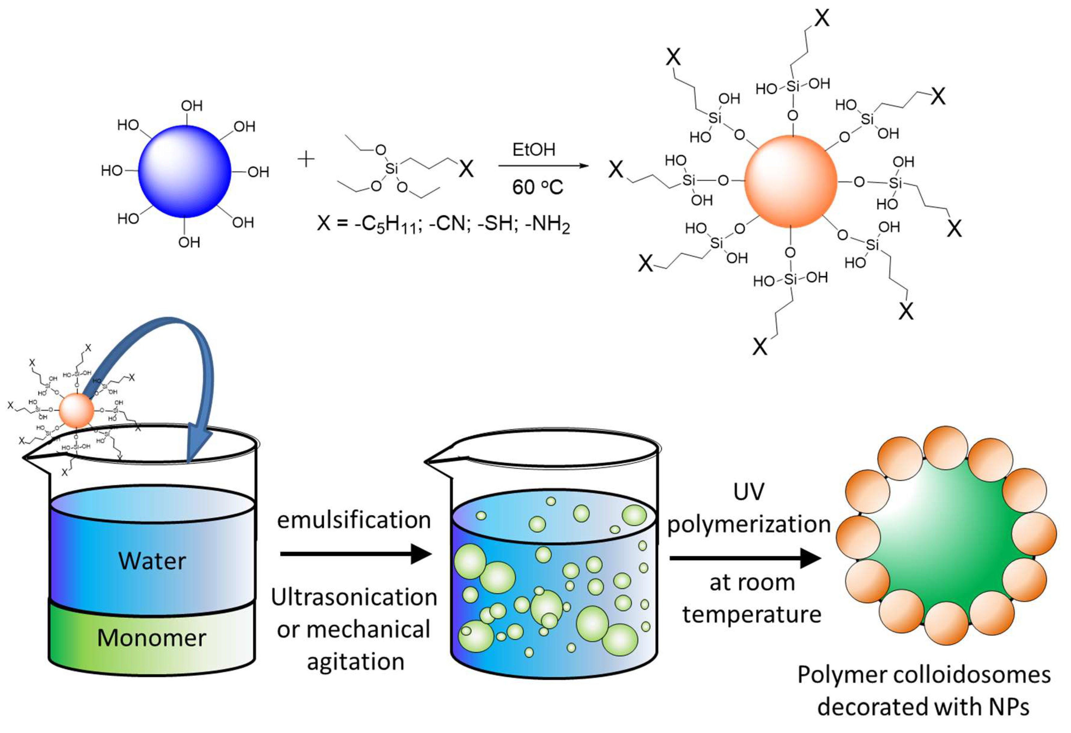 Nanomaterials 11 03200 sch001 Nanomaterials 11 03200 sch001
