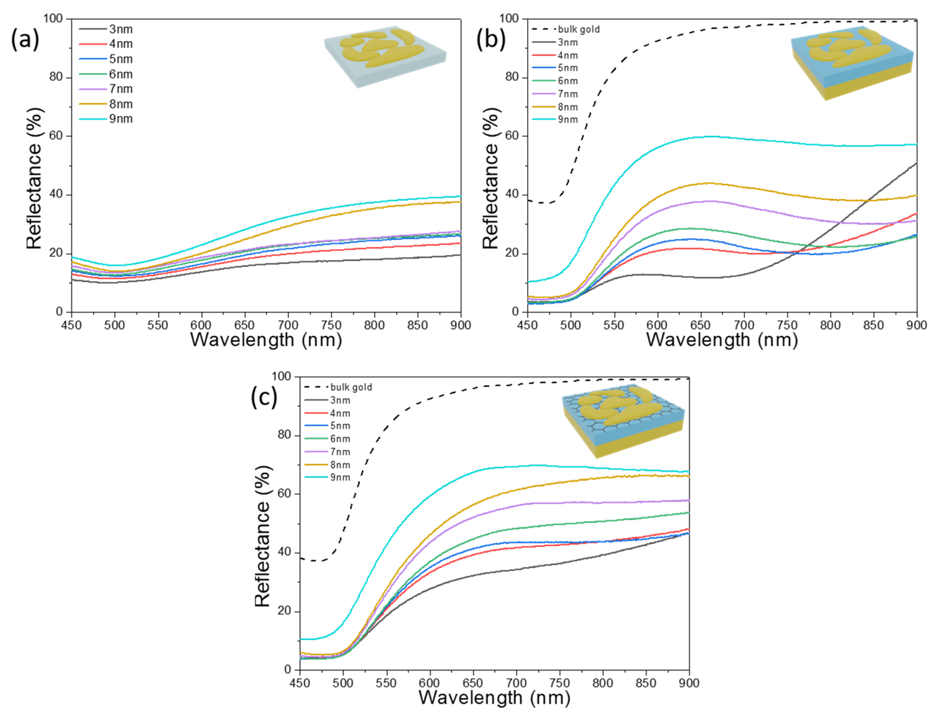 Nanomaterials 11 03205 g002 Nanomaterials 11 03205 g002