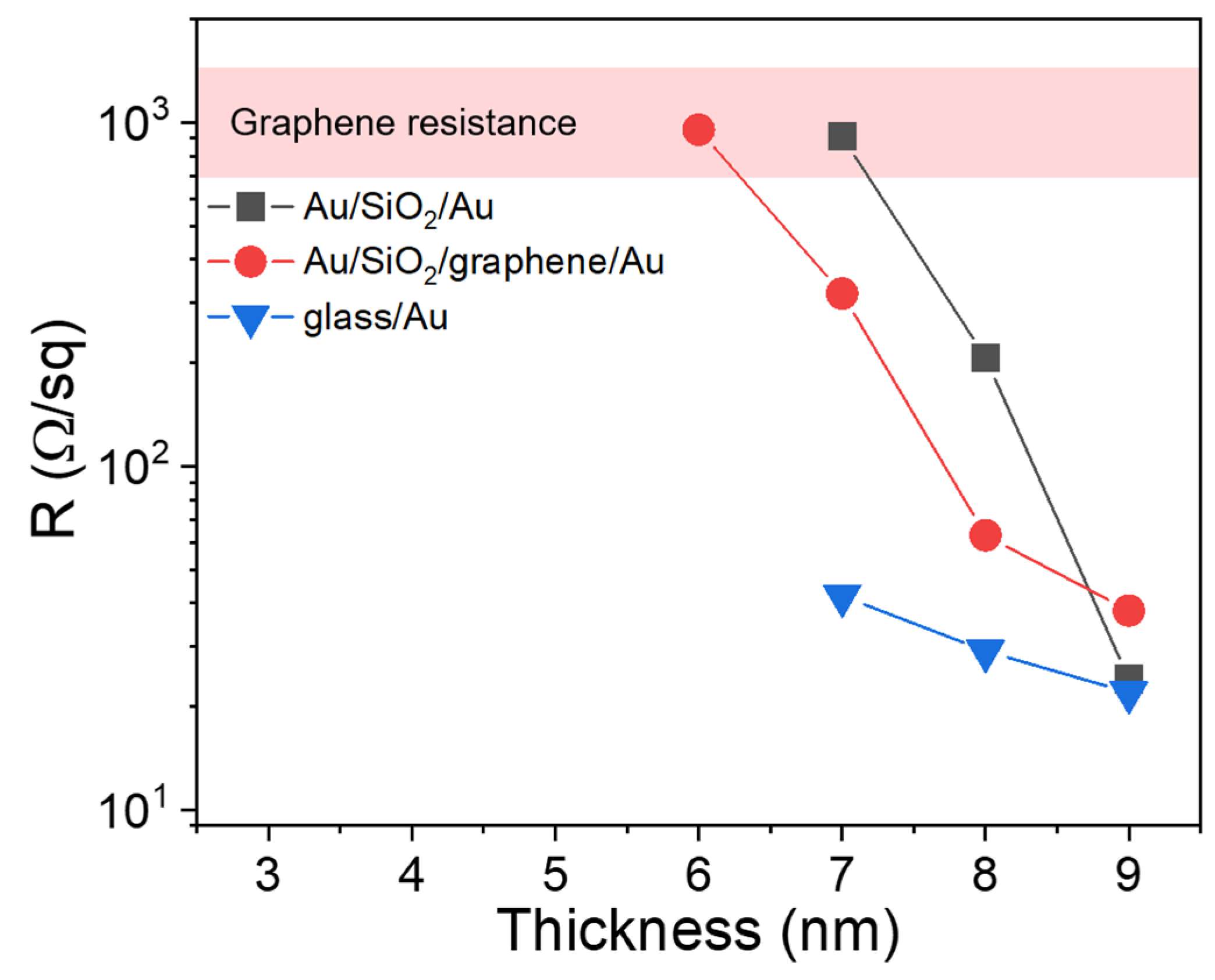 Nanomaterials 11 03205 g003 Nanomaterials 11 03205 g003